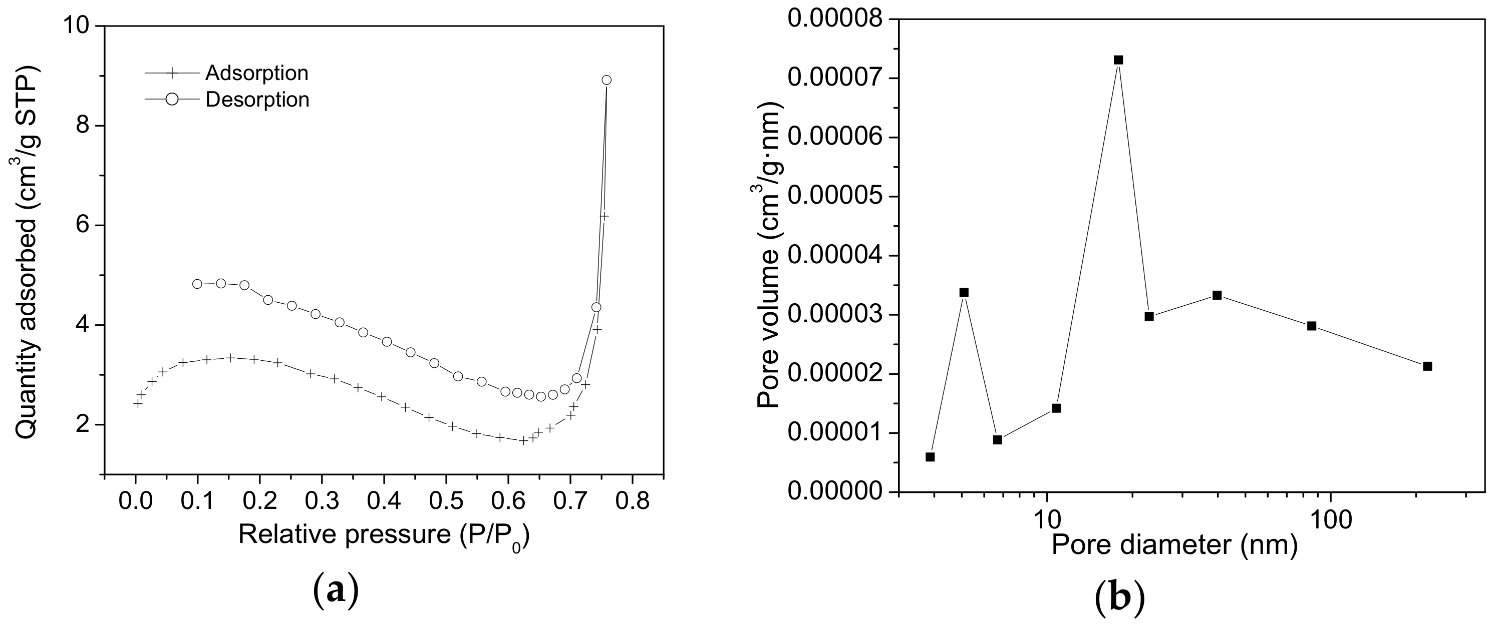 Molecules 23 01362 g006 Molecules 23 01362 g006