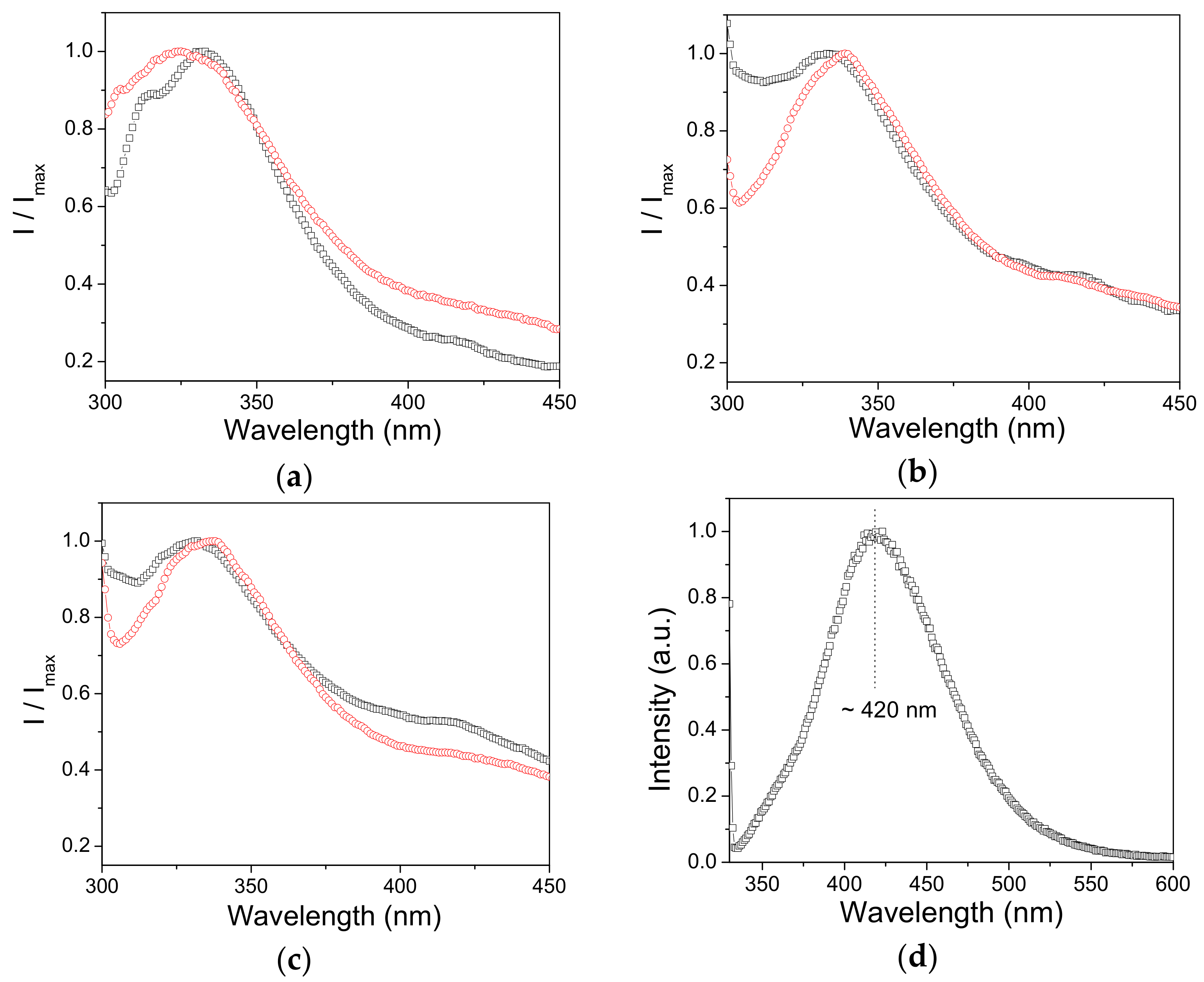 Molecules 23 01362 g009 Molecules 23 01362 g009