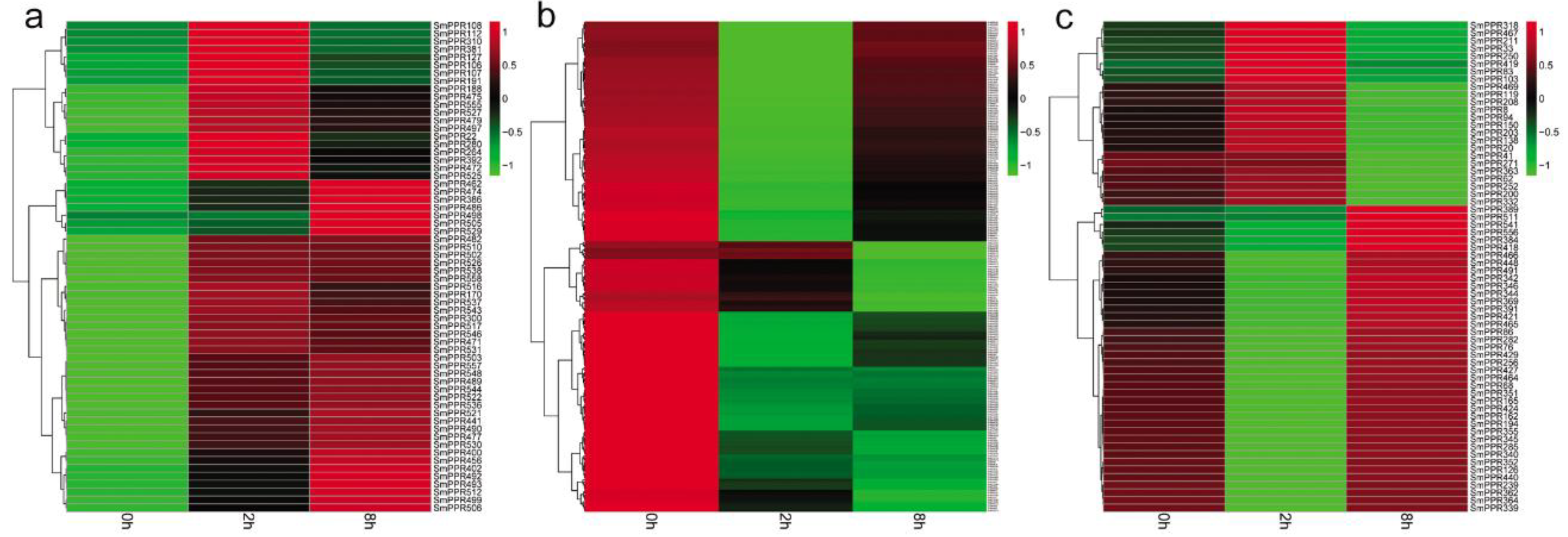 Molecules 23 01364 g005