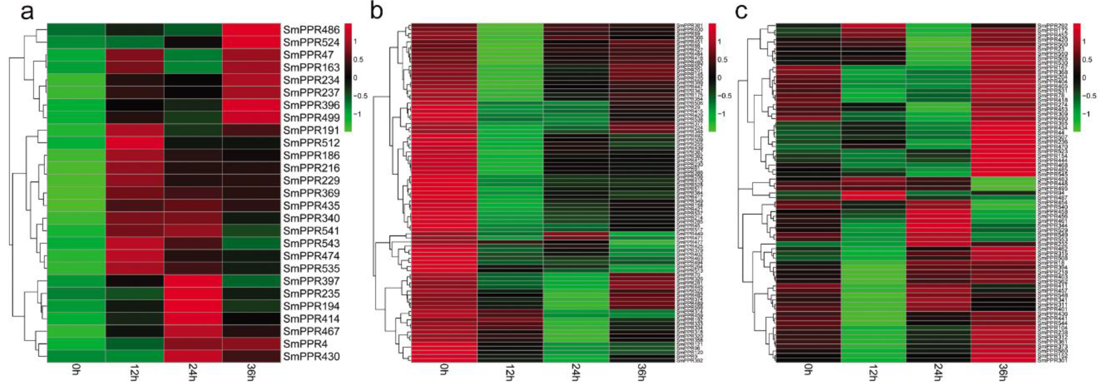Molecules 23 01364 g006