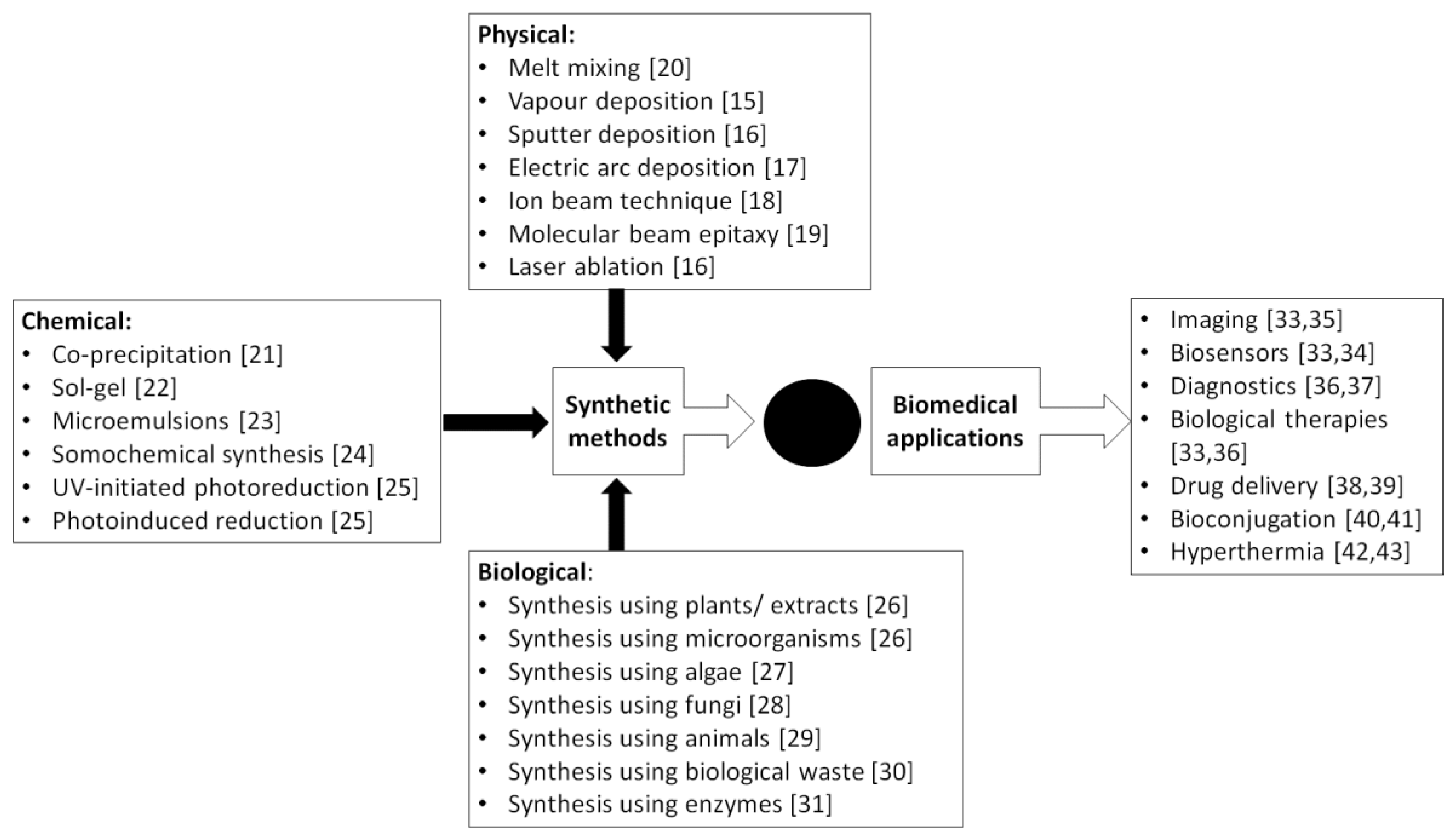 Molecules 23 01366 g001 Molecules 23 01366 g001