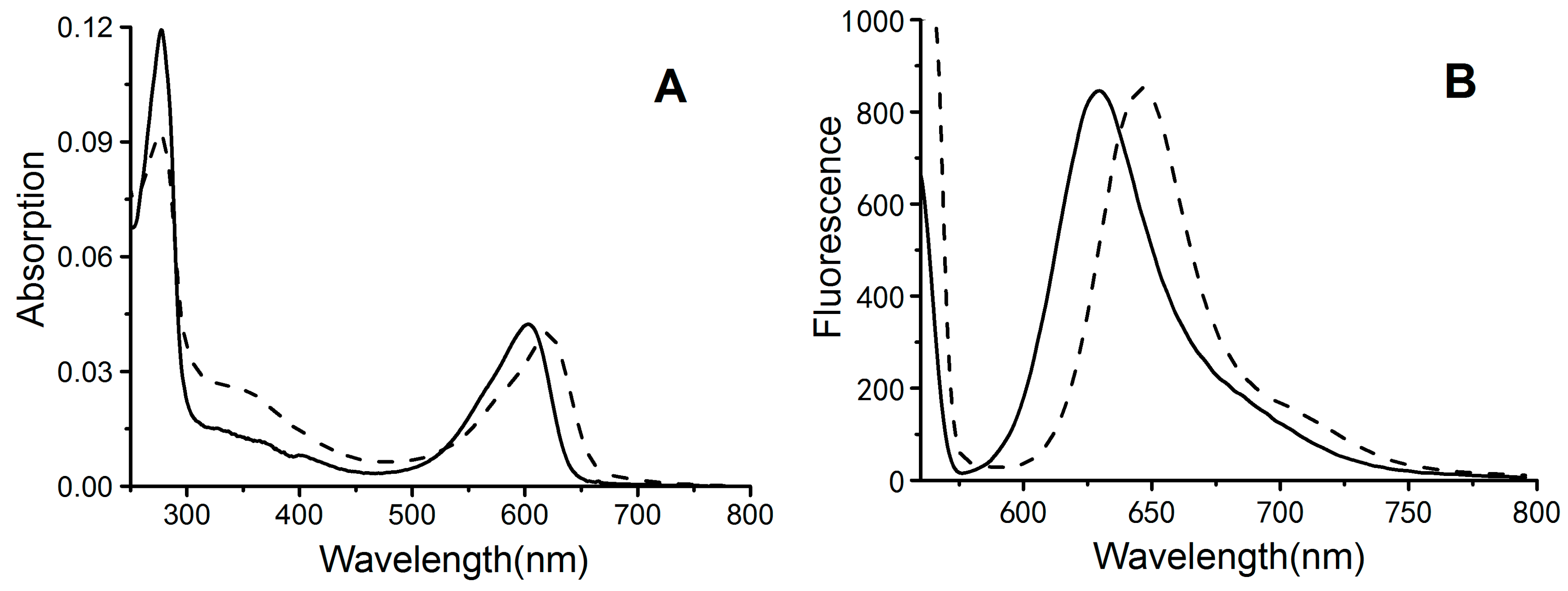 Molecules 23 01369 g003 Molecules 23 01369 g003