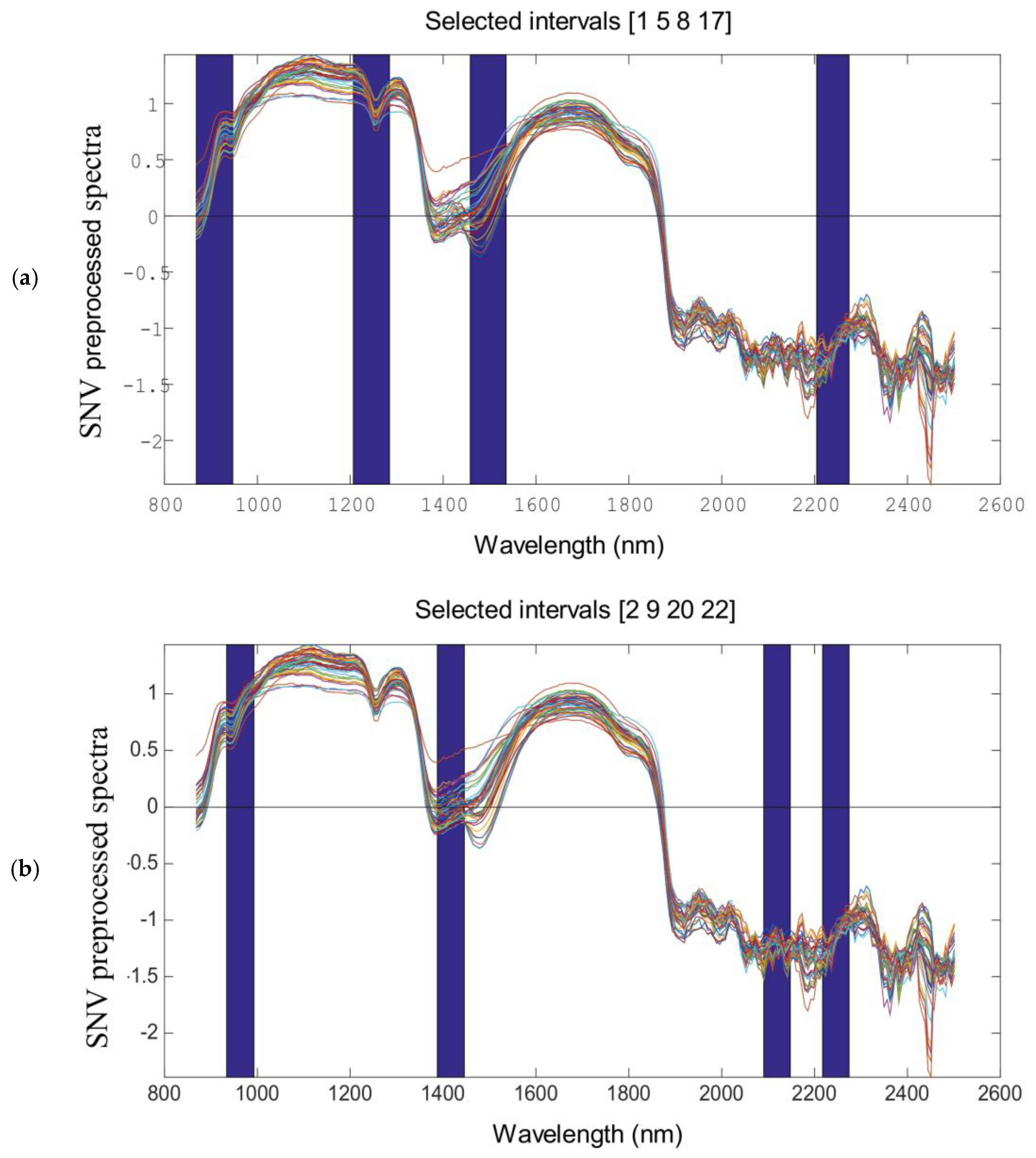 Molecules 23 01376 g002