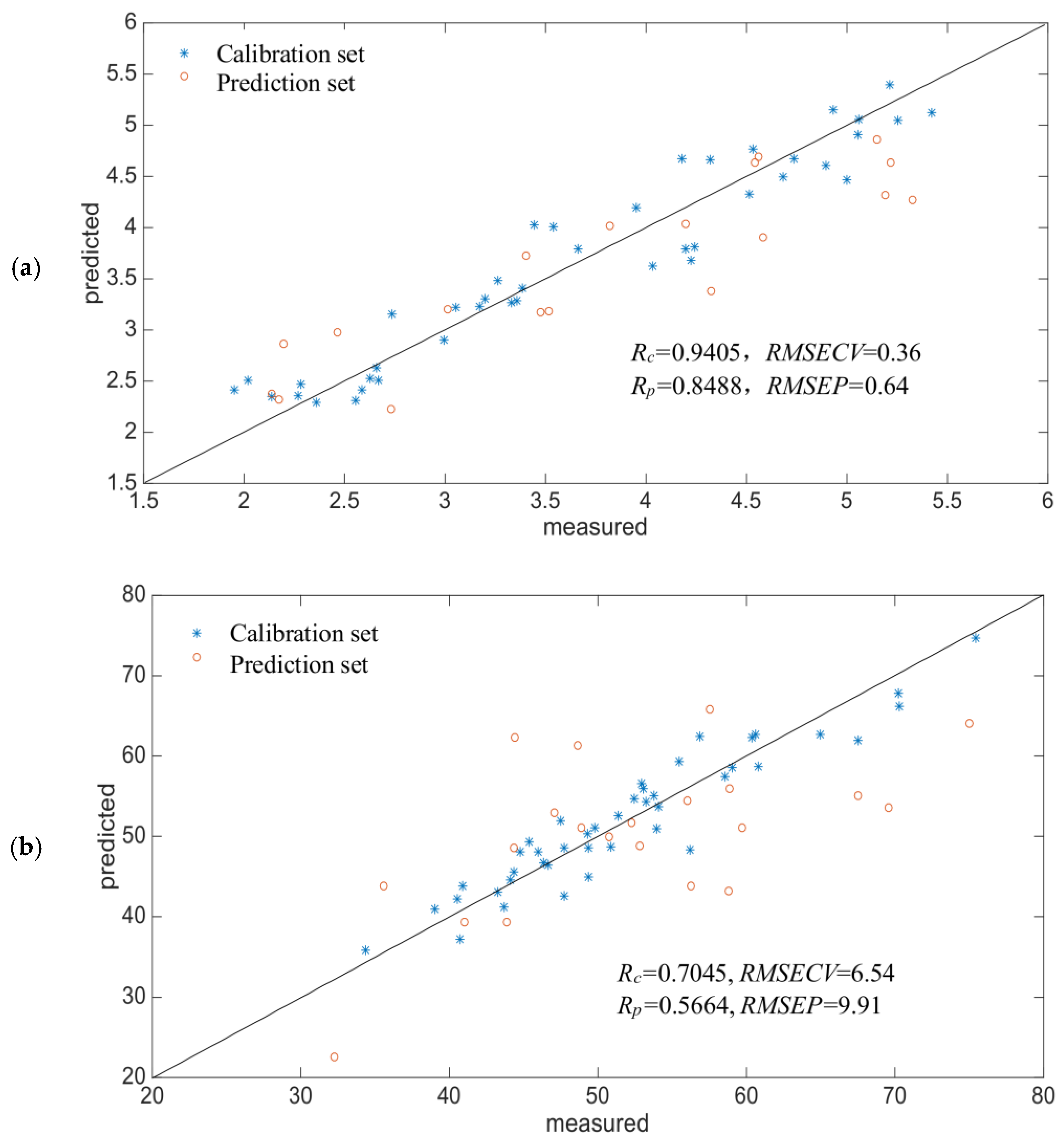 Molecules 23 01376 g003