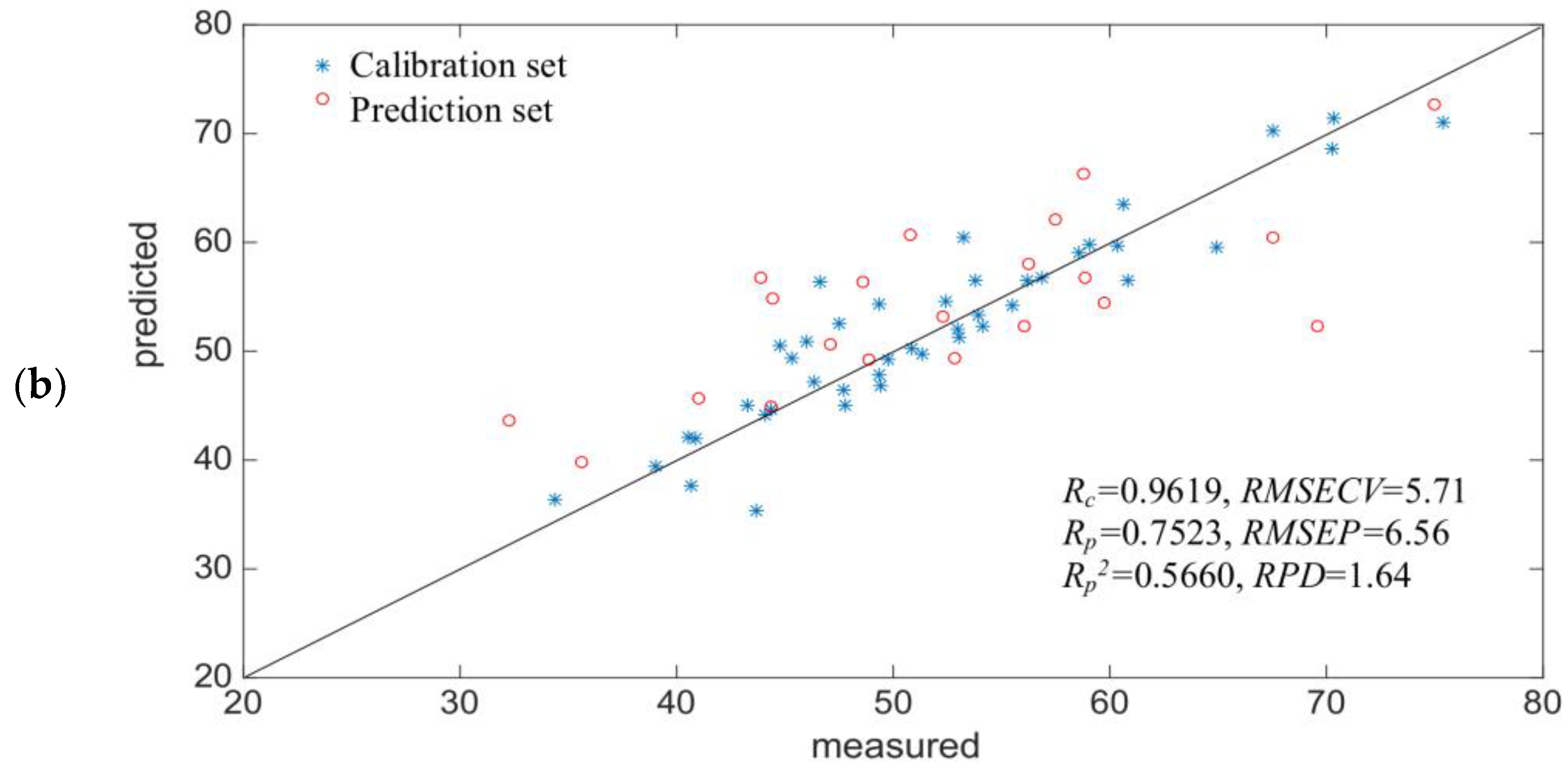 Molecules 23 01376 g005b