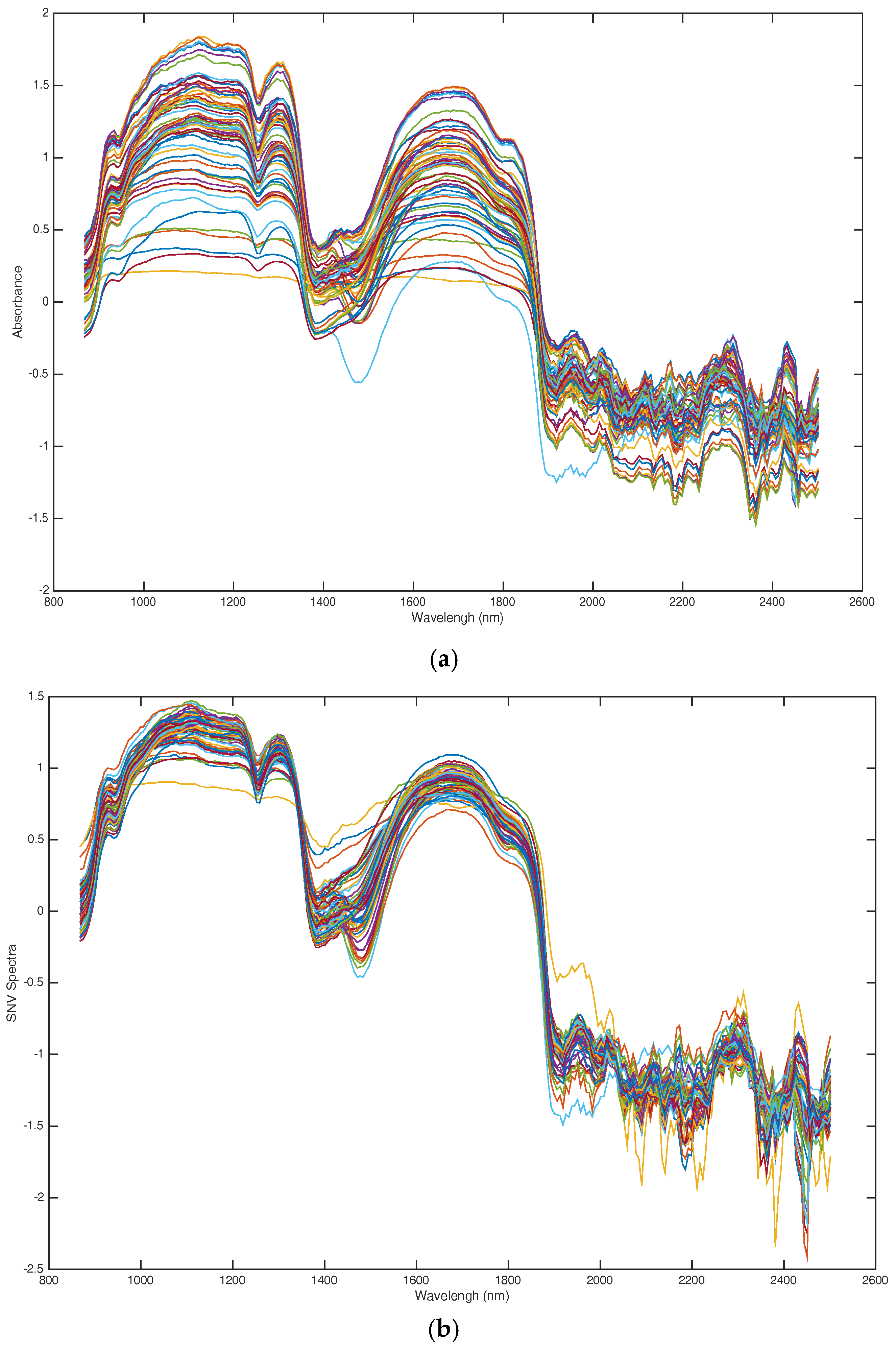 Molecules 23 01376 g007