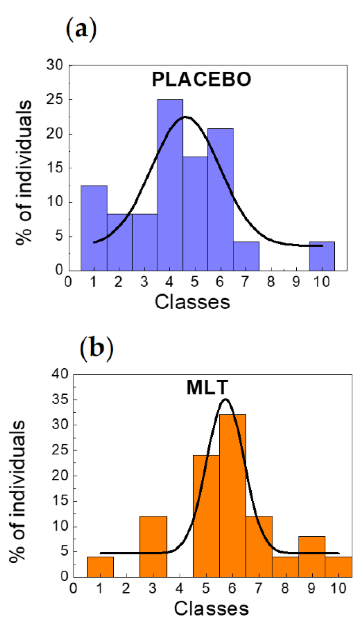Molecules 23 01378 g002 Molecules 23 01378 g002