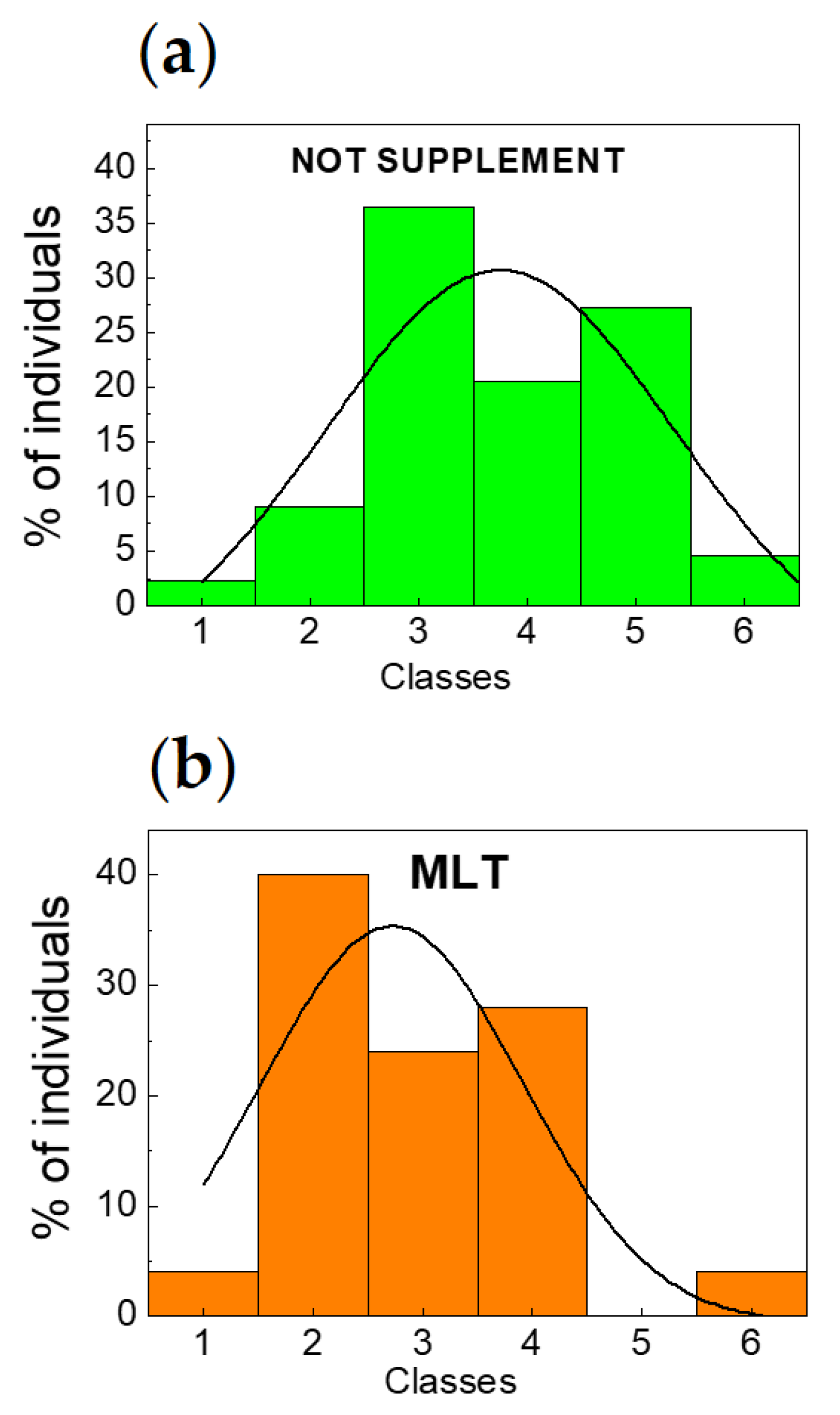 Molecules 23 01378 g003 Molecules 23 01378 g003