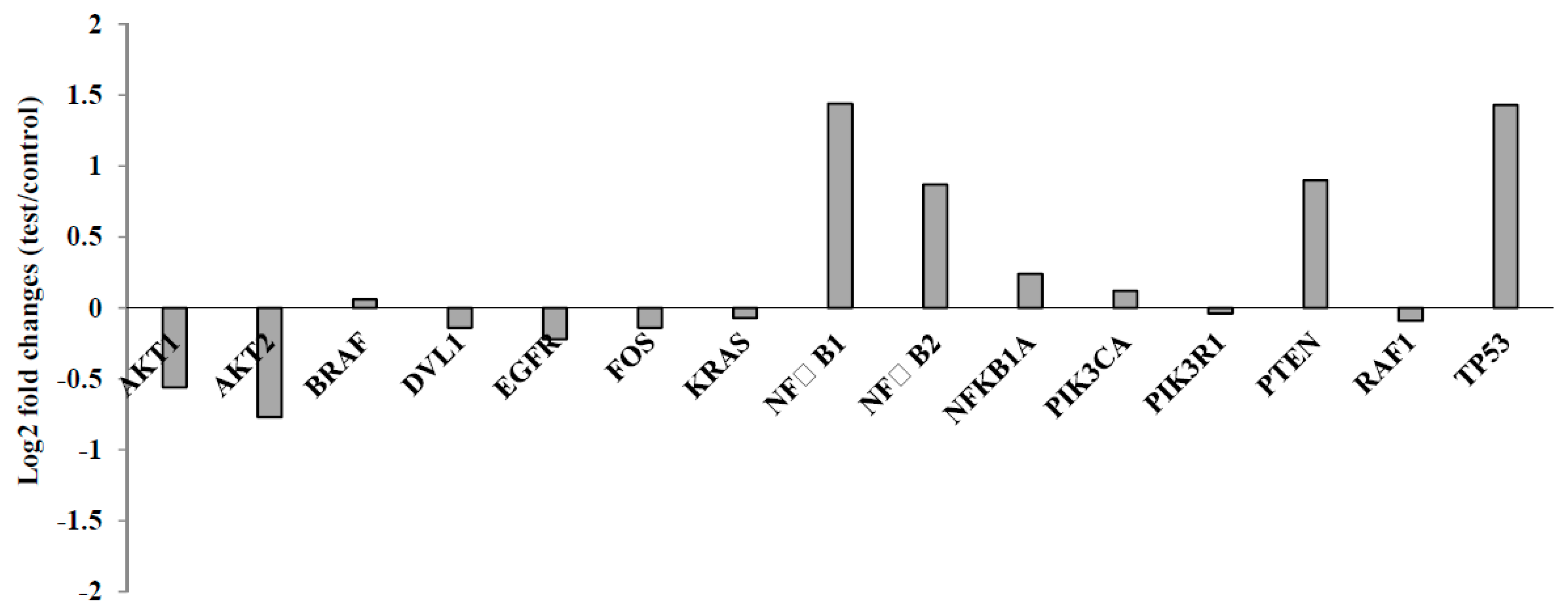 Molecules 23 01382 g005 Molecules 23 01382 g005