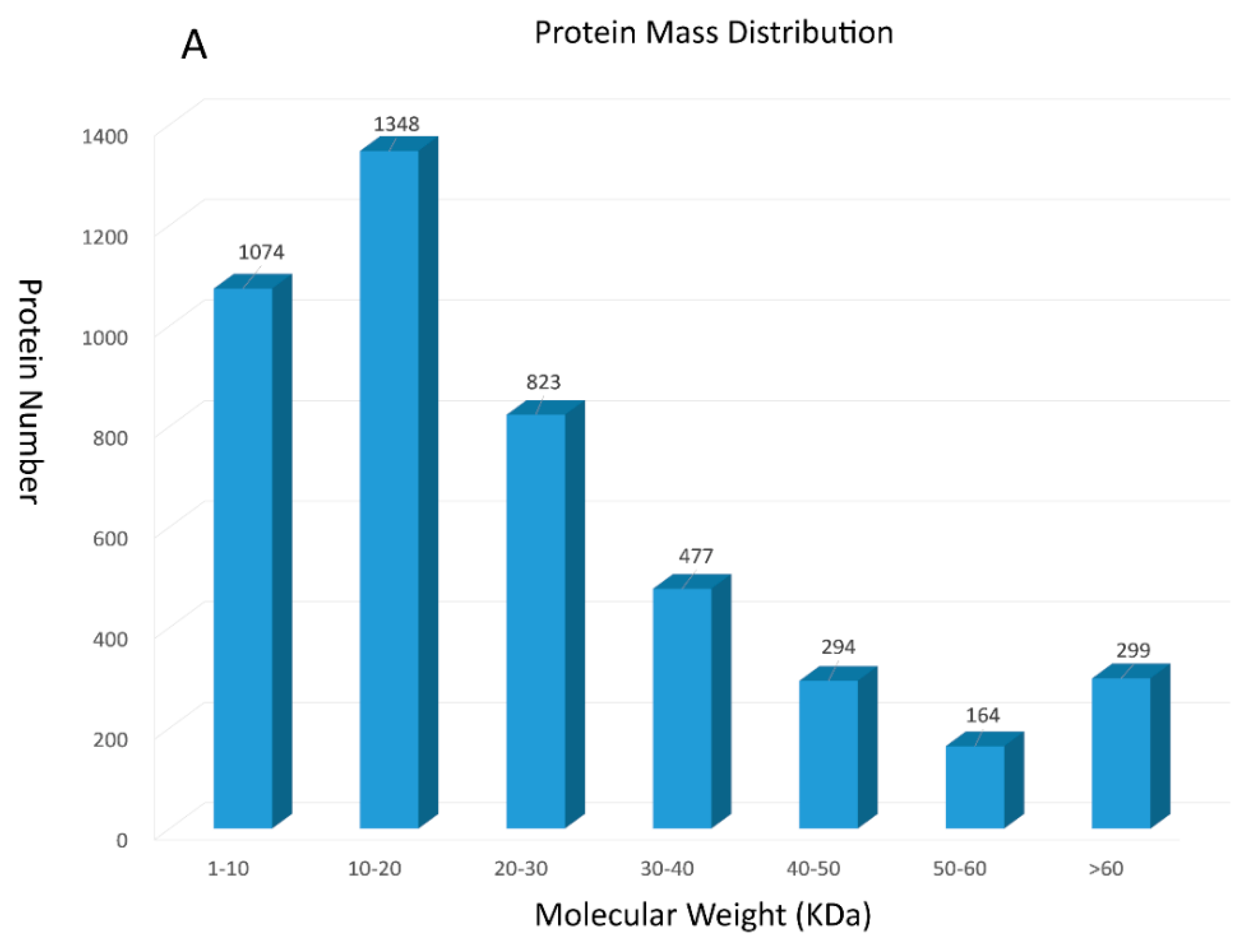 Molecules 23 01384 g001a