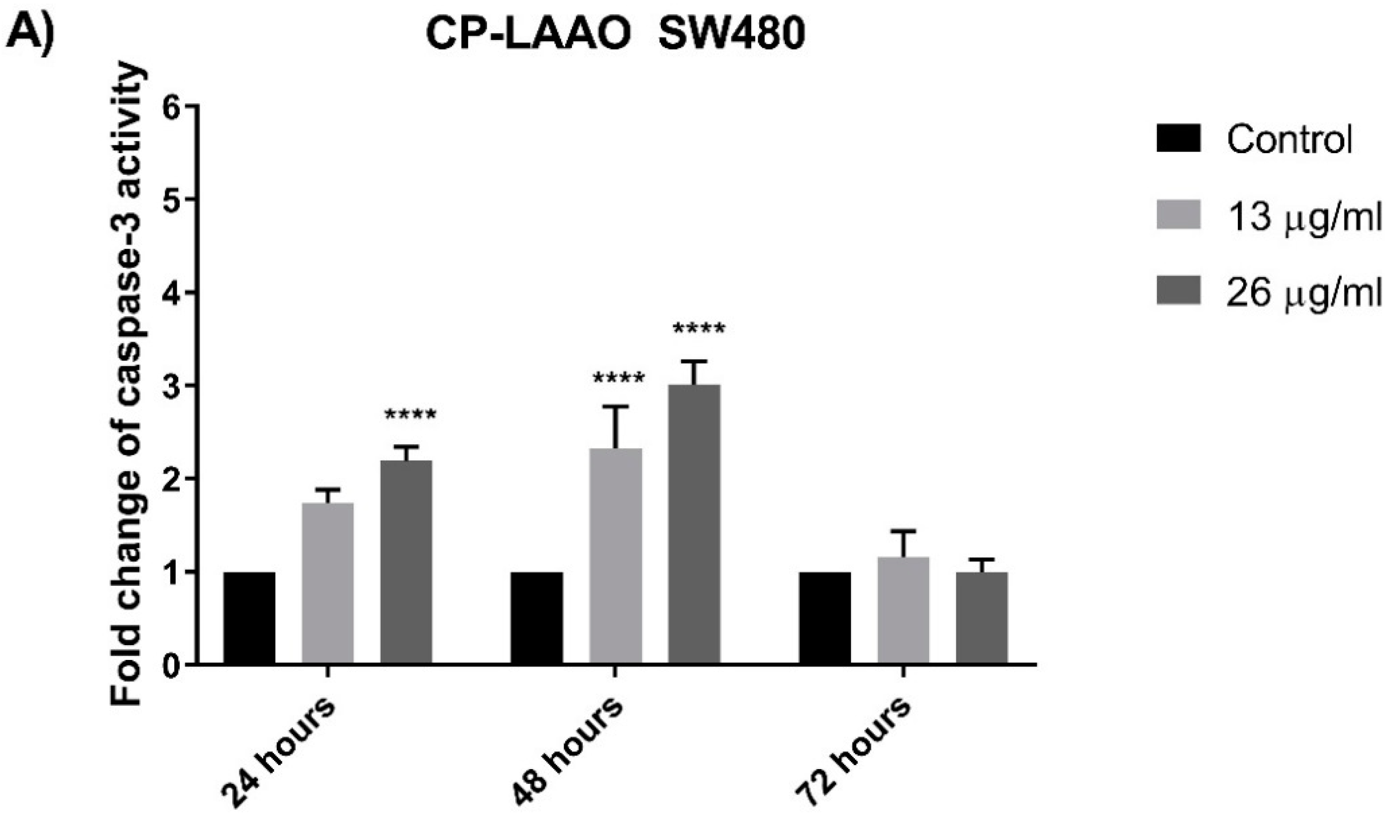 Molecules 23 01388 g005a