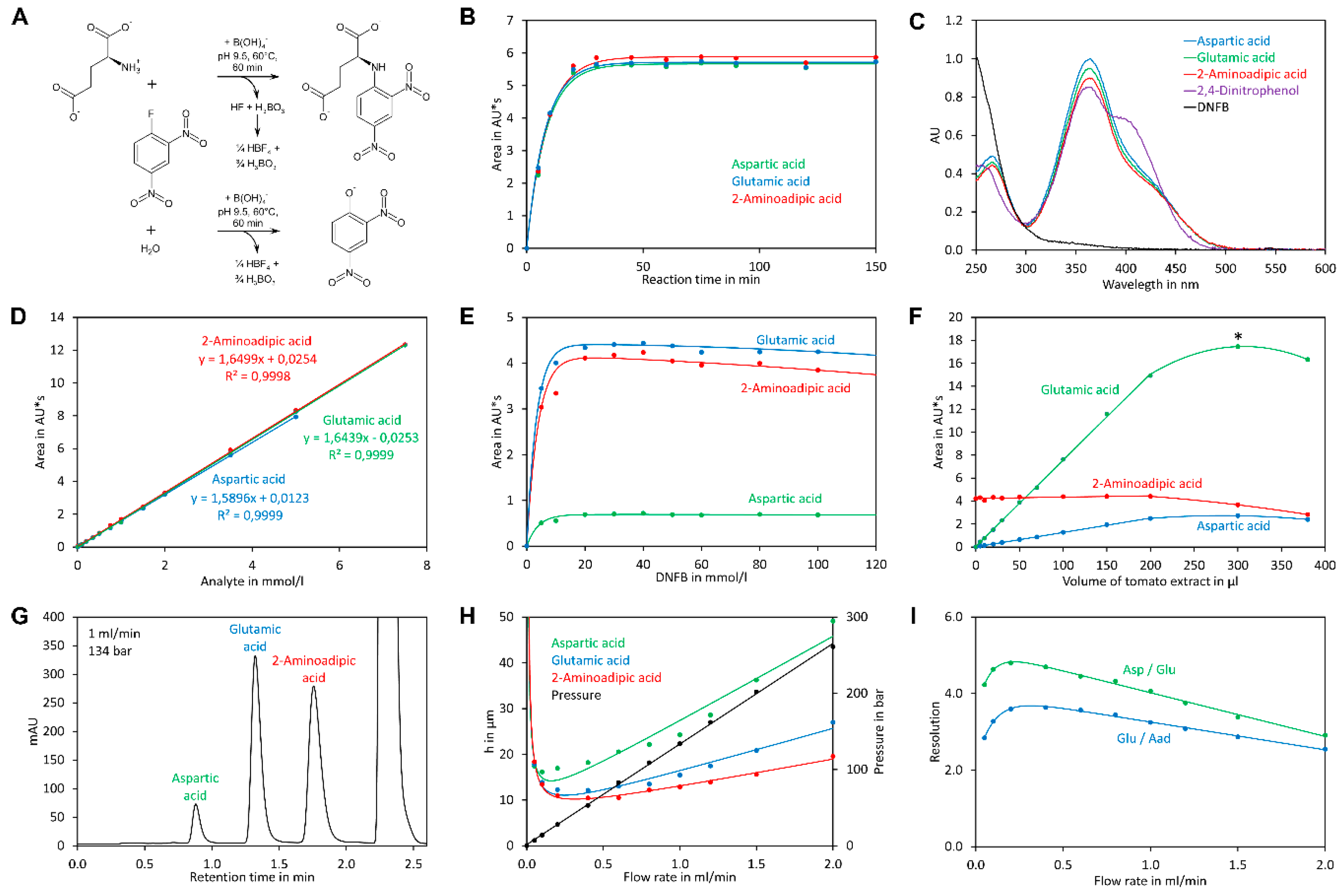 Molecules 23 01389 g001 Molecules 23 01389 g001
