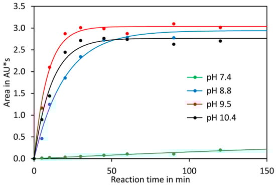 Molecules 23 01389 g0a1