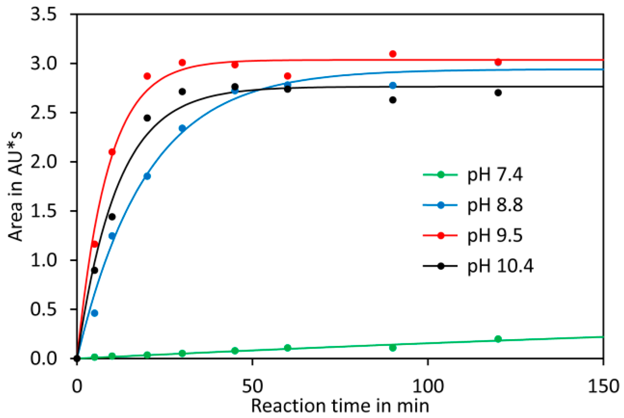 Molecules 23 01389 g0a1 Molecules 23 01389 g0a1