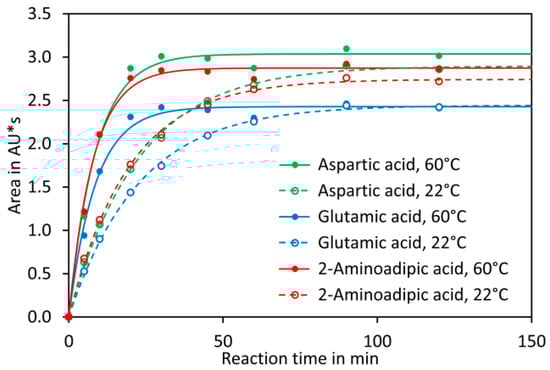 Molecules 23 01389 g0a2