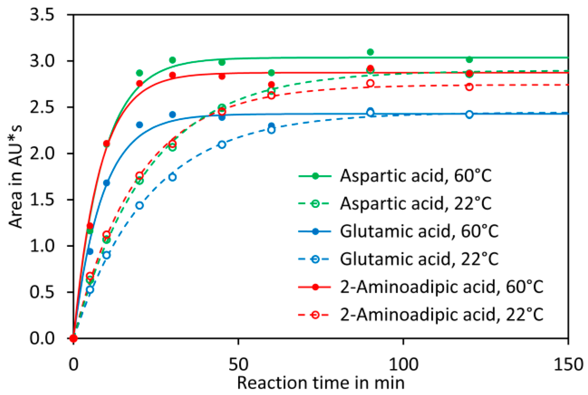 Molecules 23 01389 g0a2 Molecules 23 01389 g0a2