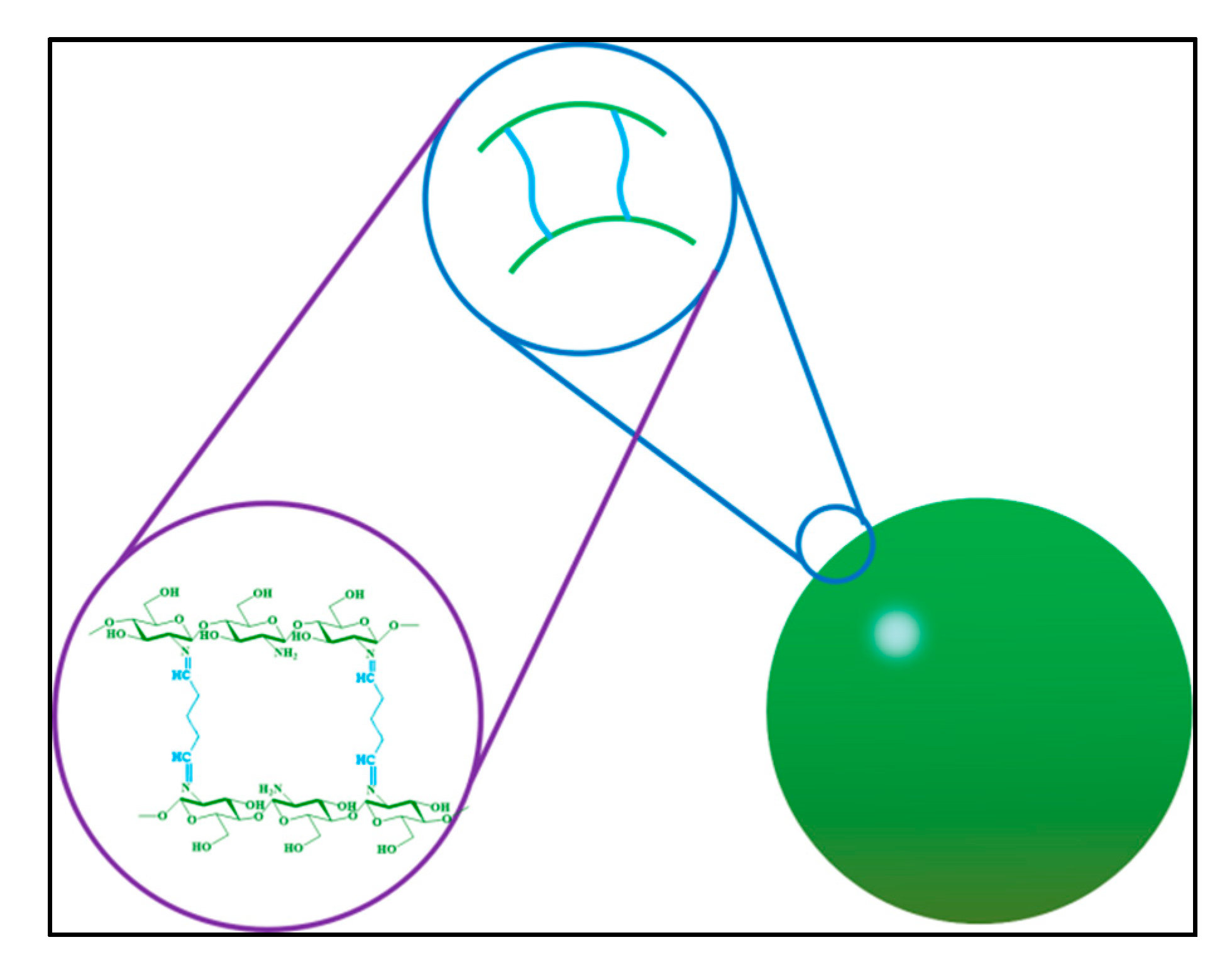 Molecules 23 01392 g001 Molecules 23 01392 g001