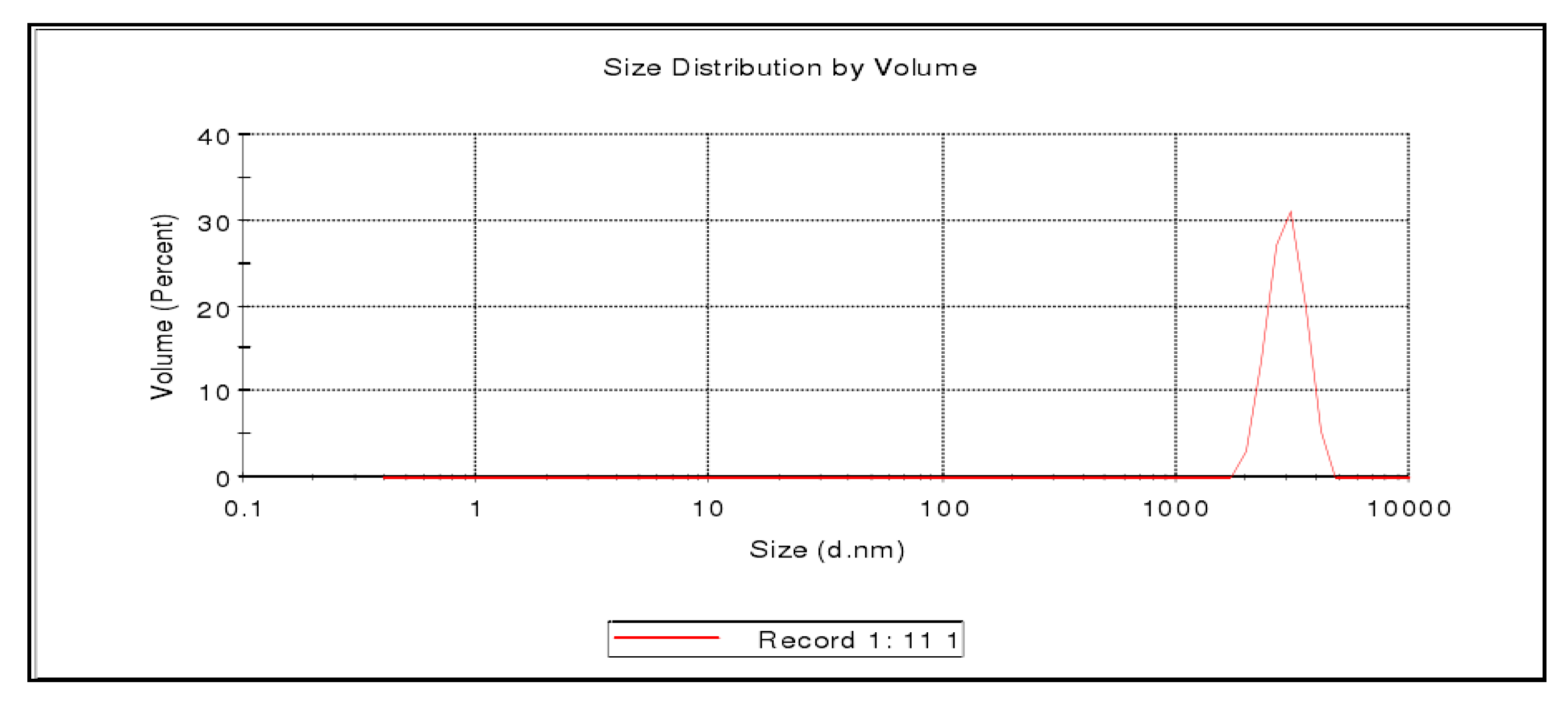 Molecules 23 01392 g003 Molecules 23 01392 g003