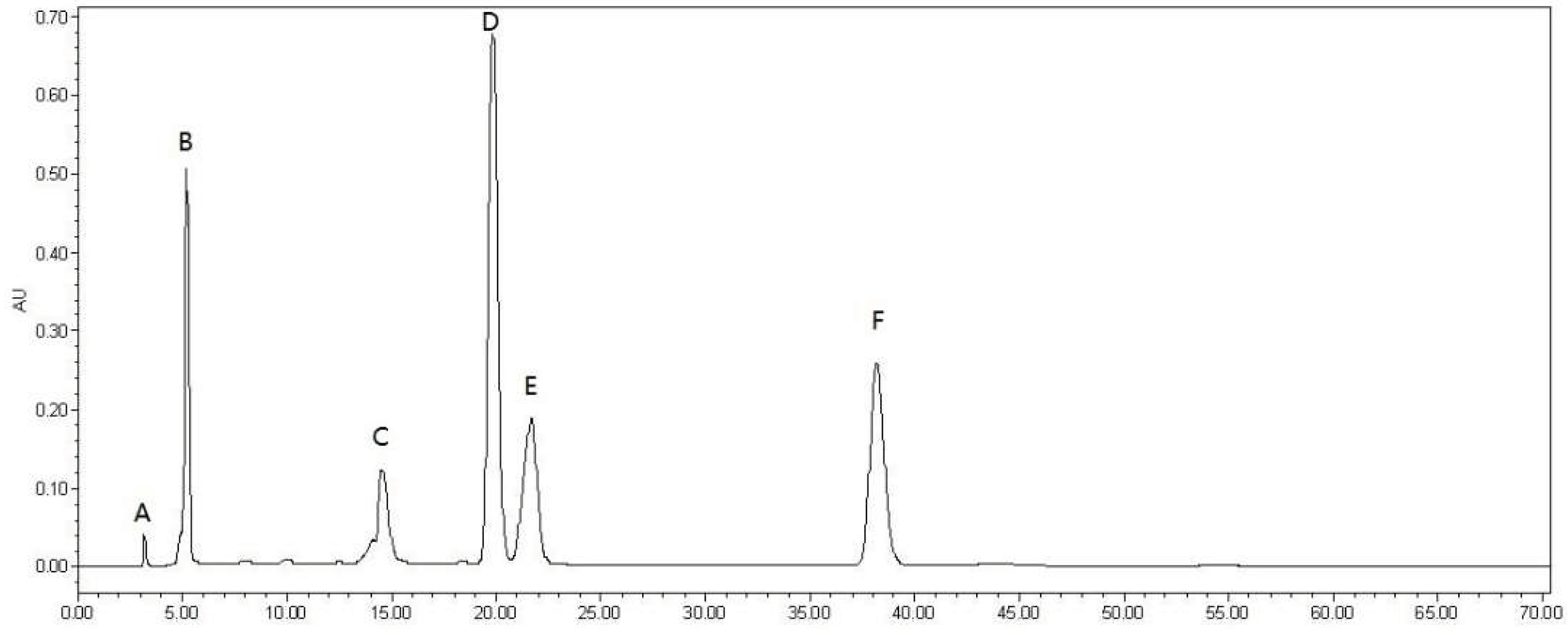 Molecules 23 01395 g001 Molecules 23 01395 g001