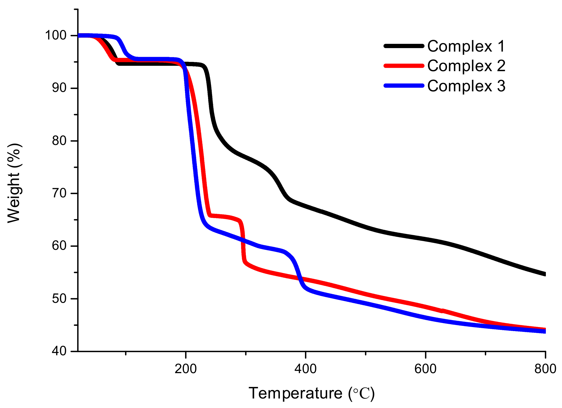 Molecules 23 01397 g007