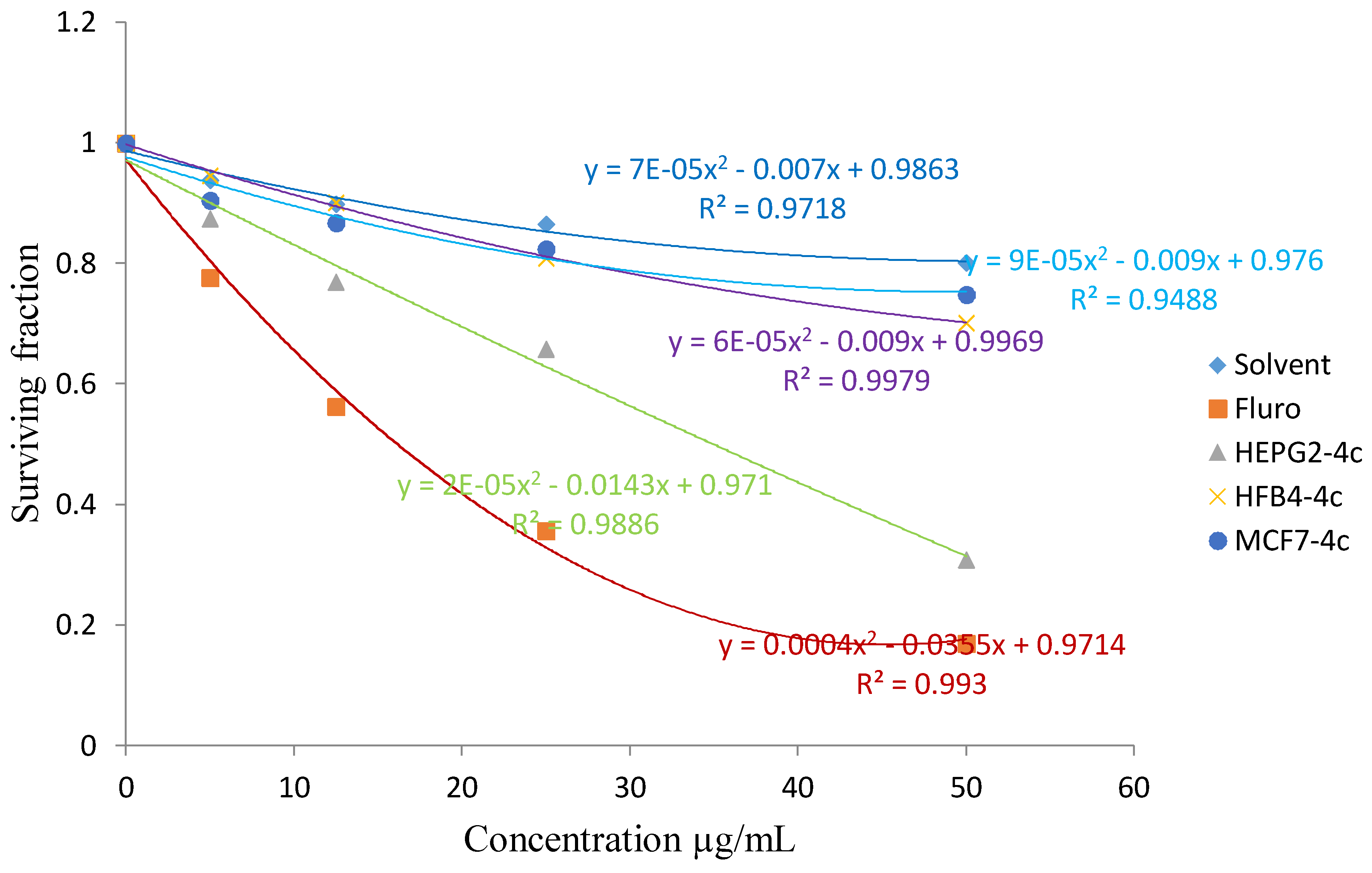 Molecules 23 01398 g003