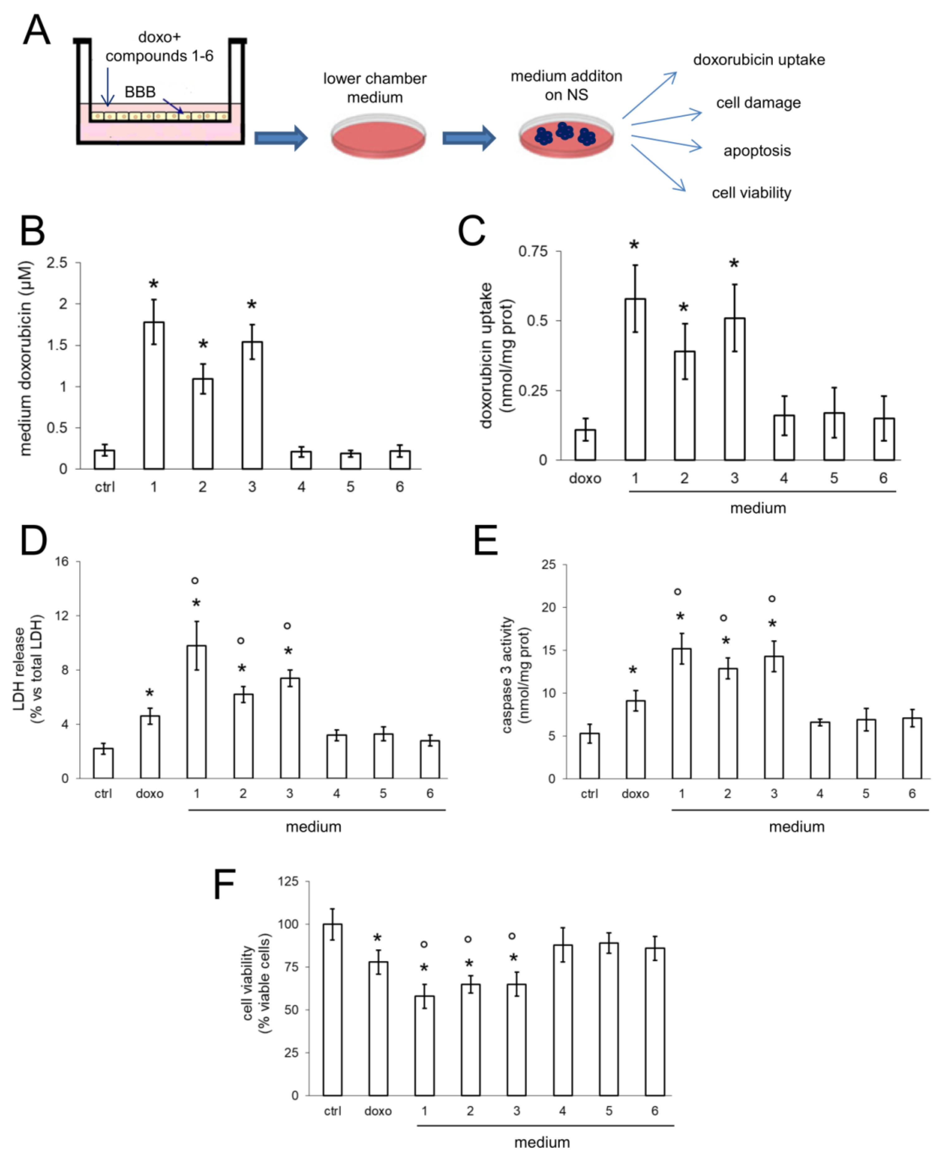 Molecules 23 01401 g005
