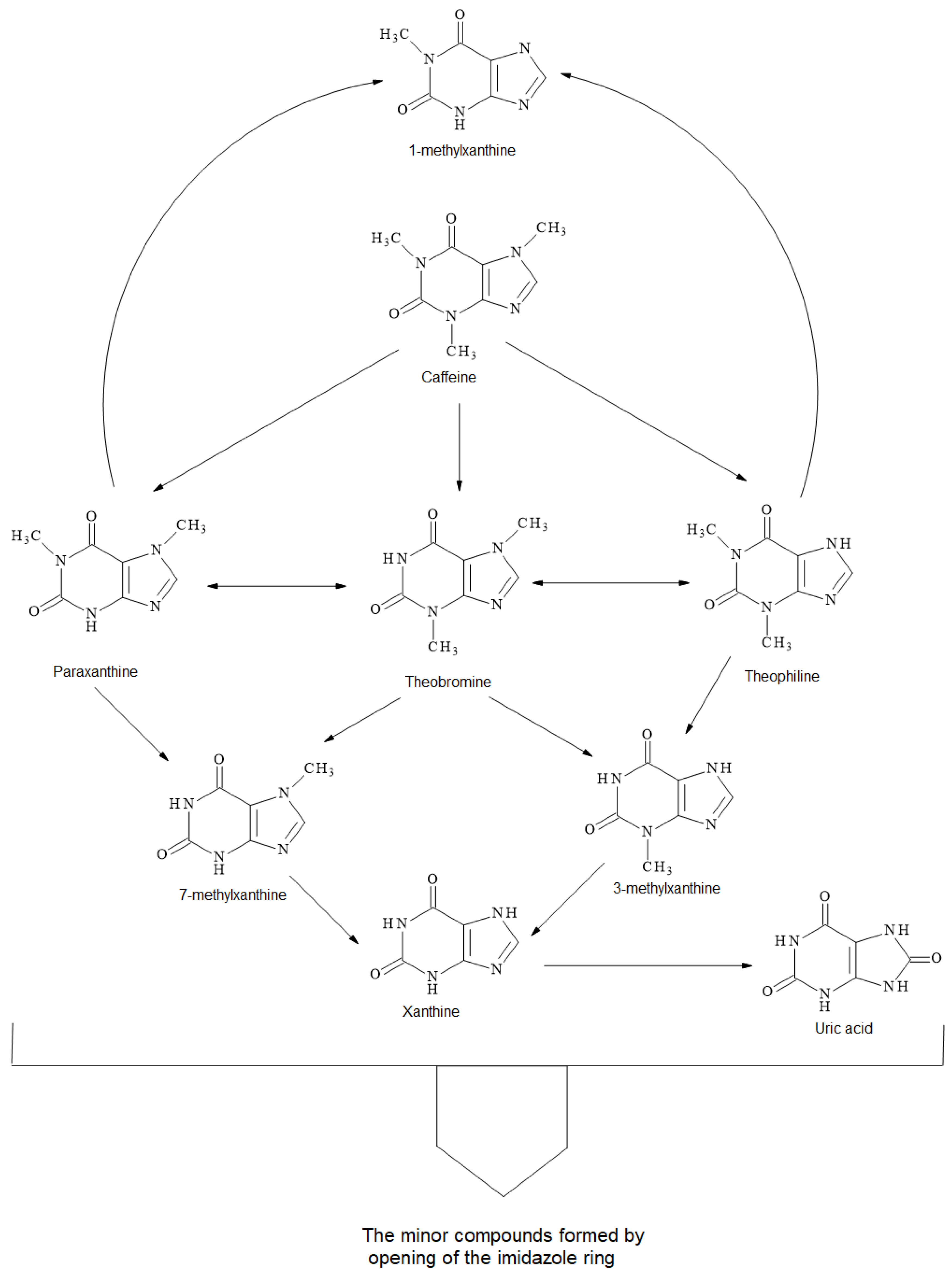Molecules 23 01408 sch001