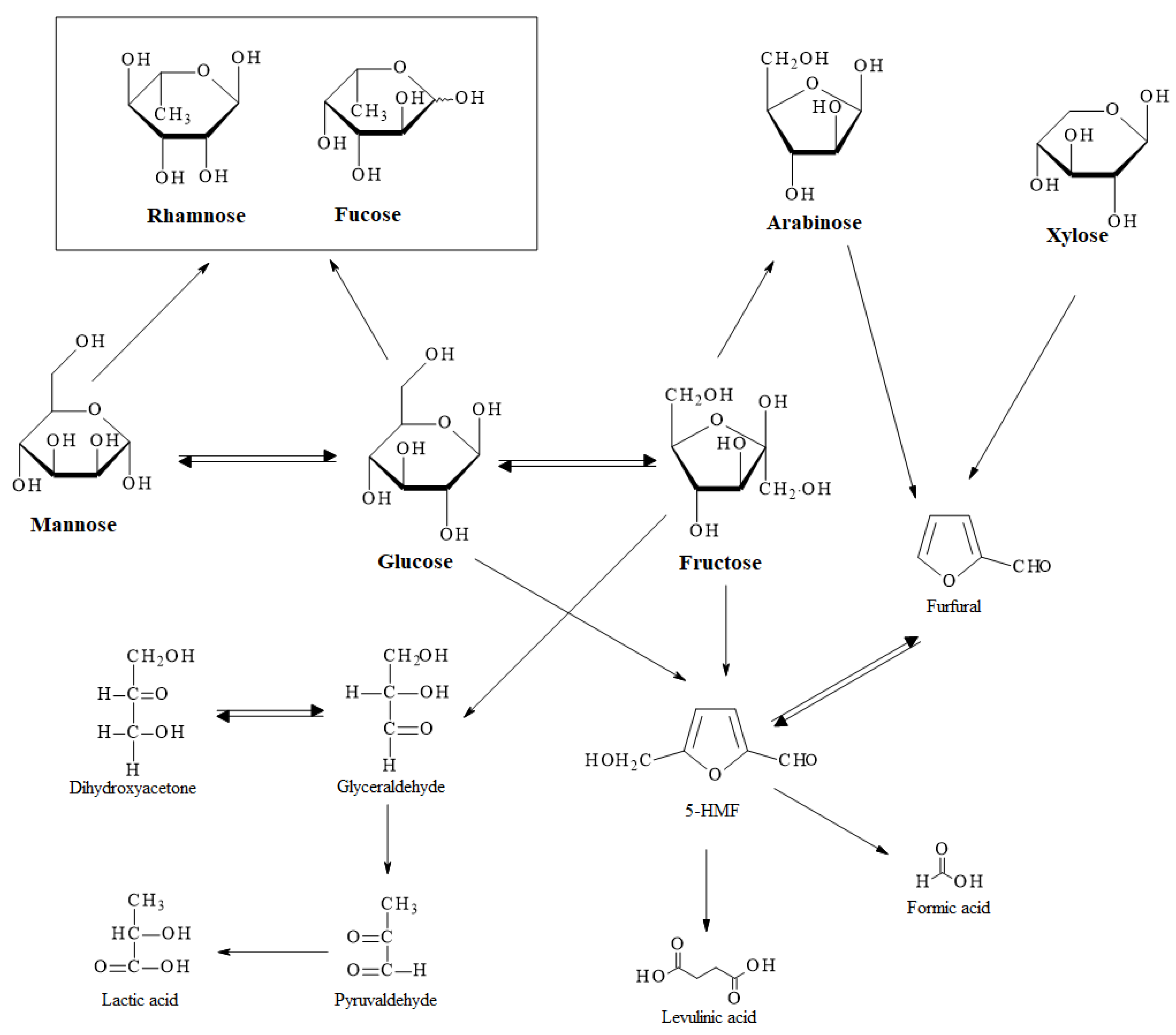 Molecules 23 01408 sch002