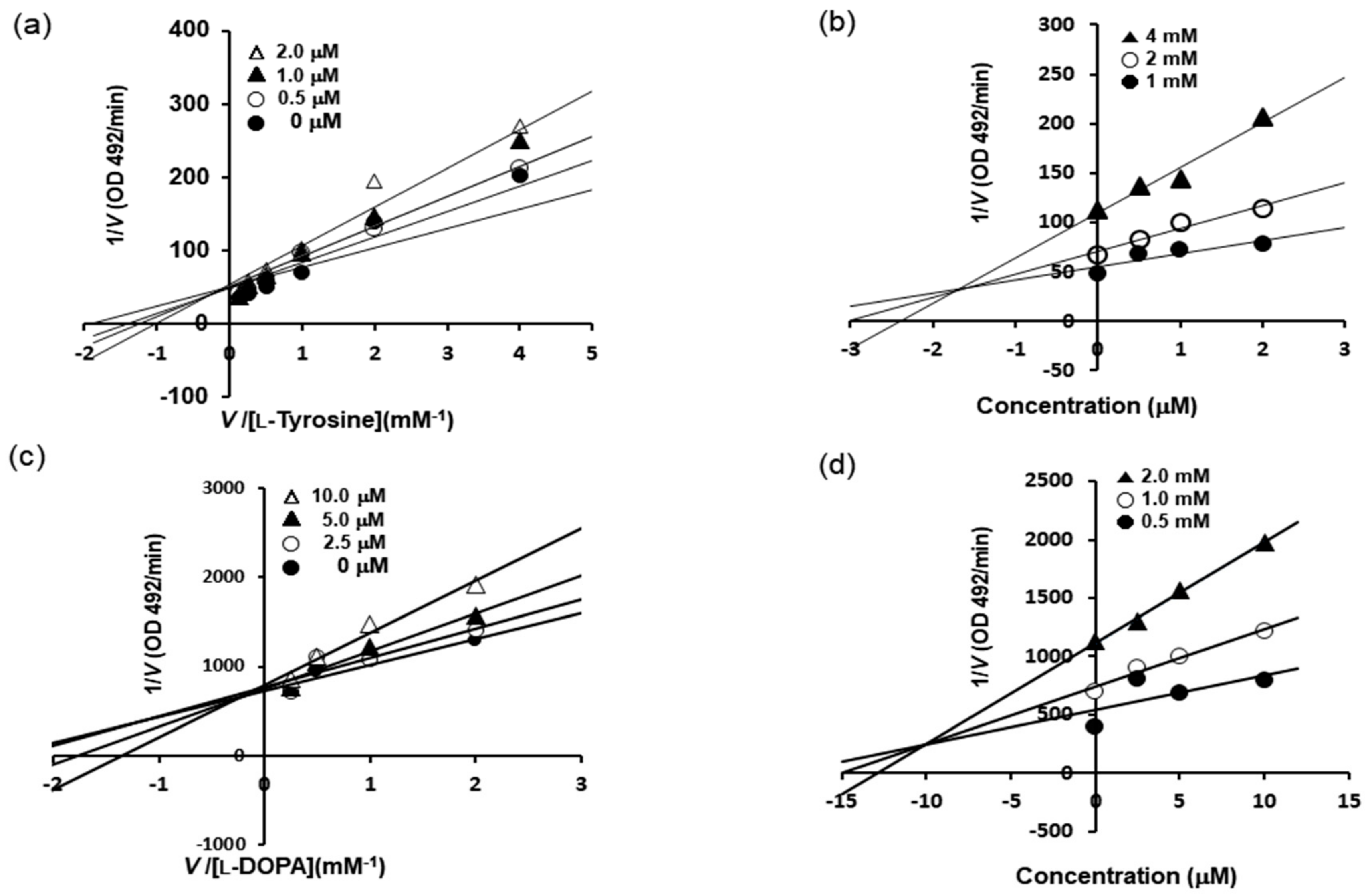 Molecules 23 01415 g002 Molecules 23 01415 g002