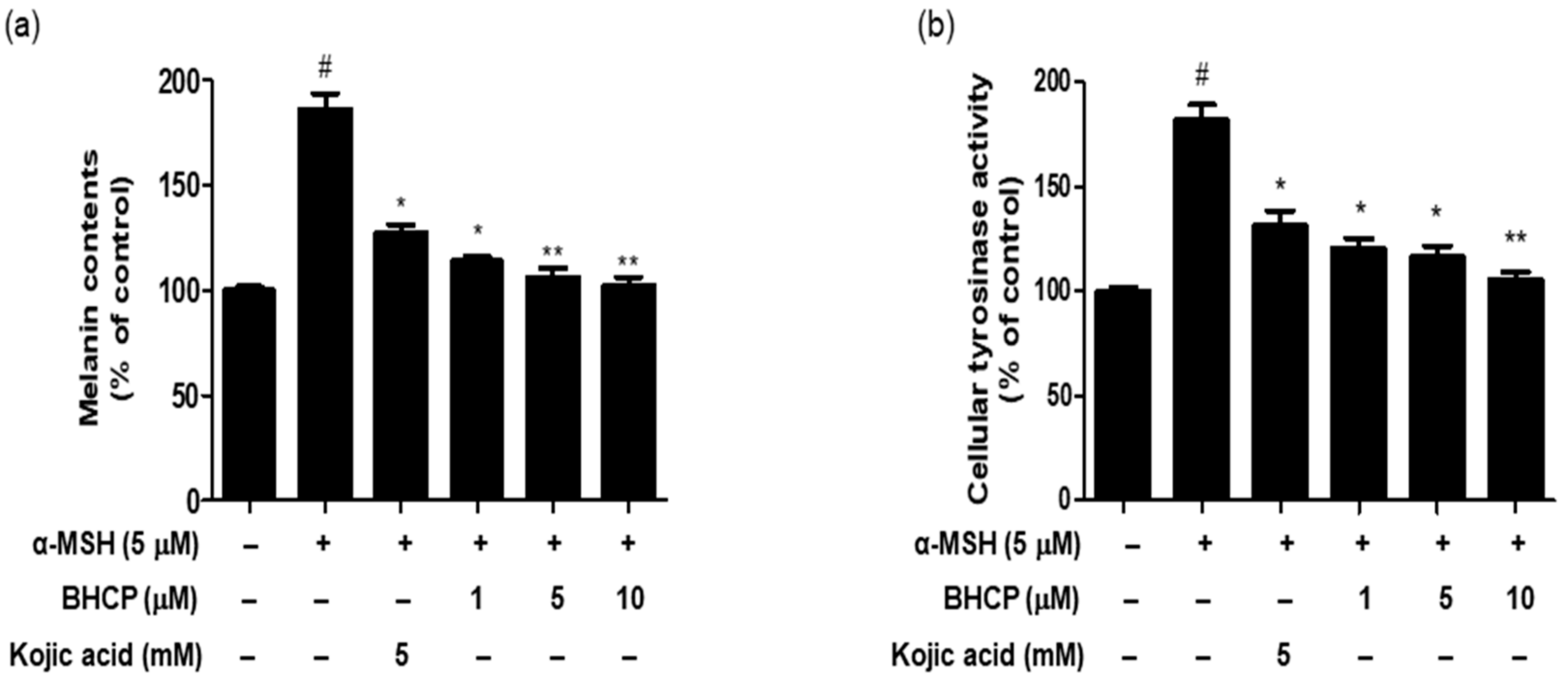 Molecules 23 01415 g004 Molecules 23 01415 g004