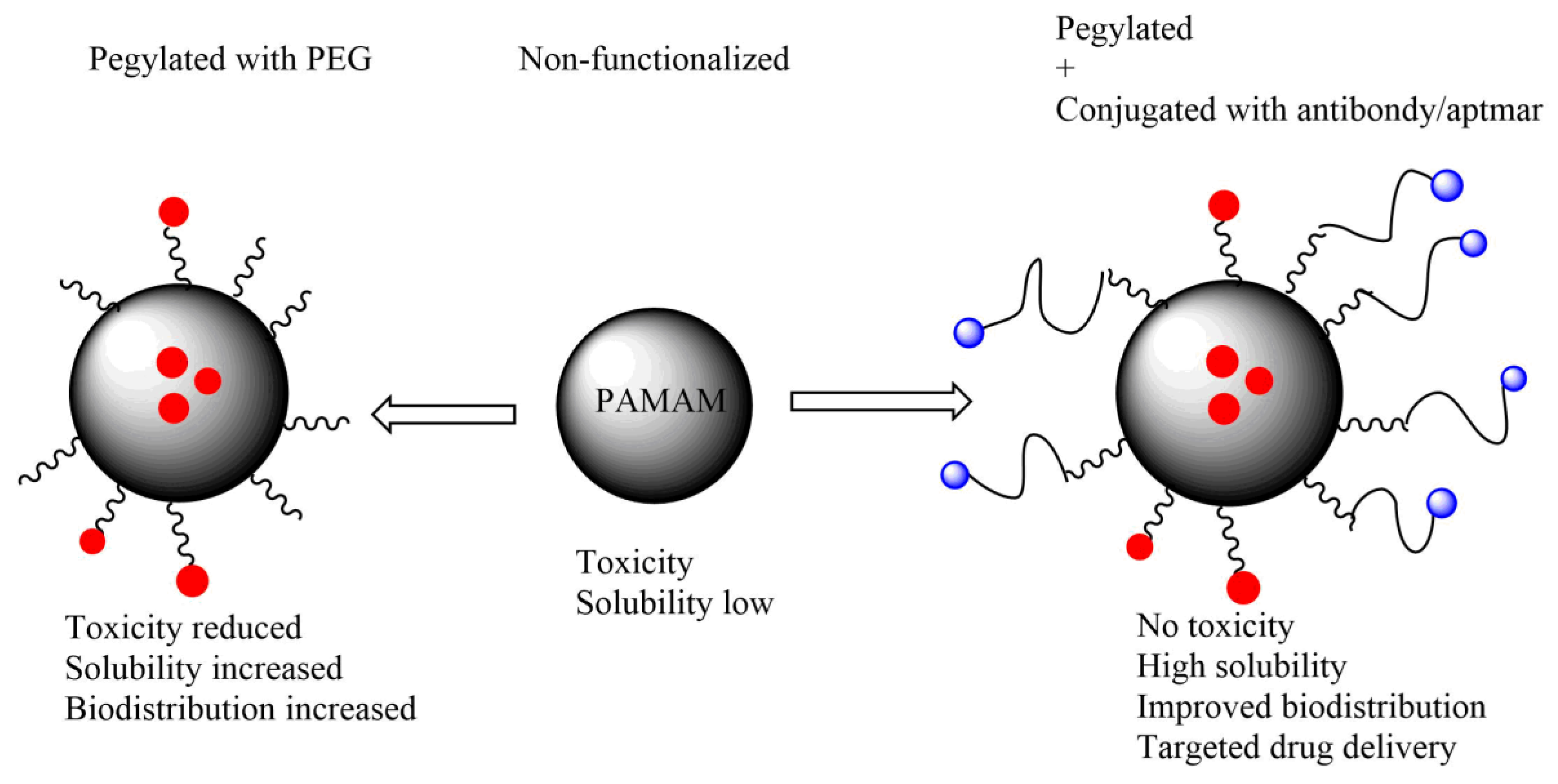 Molecules 23 01419 g003