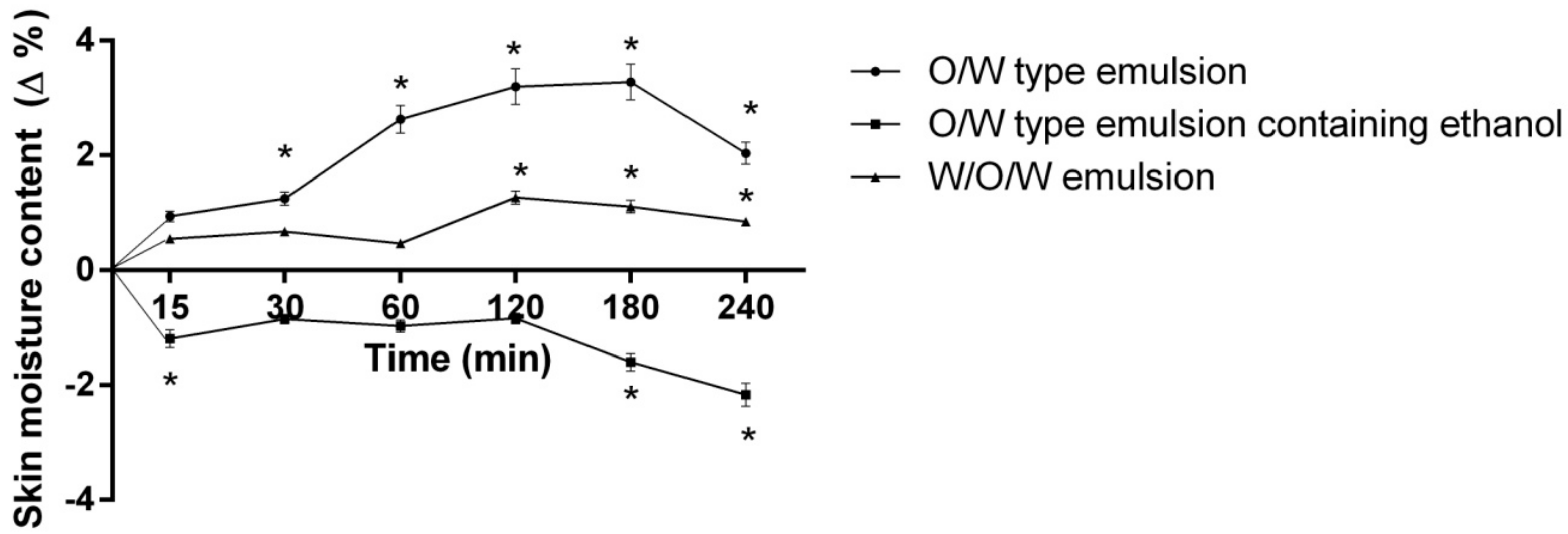 Molecules 23 01428 g002