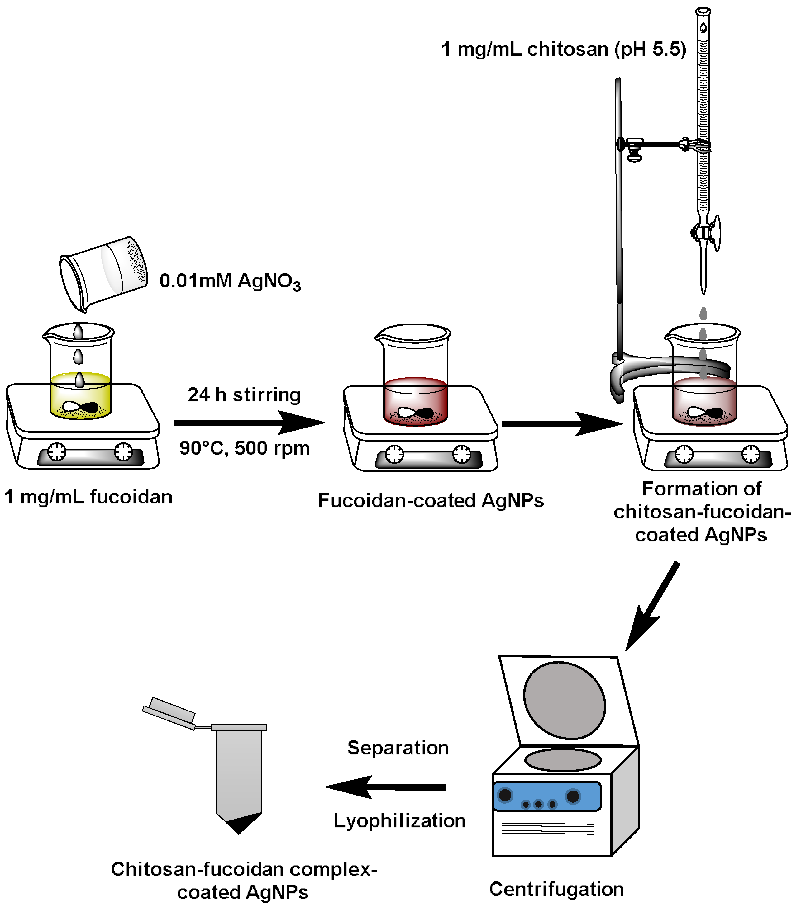 Molecules 23 01429 g001 Molecules 23 01429 g001