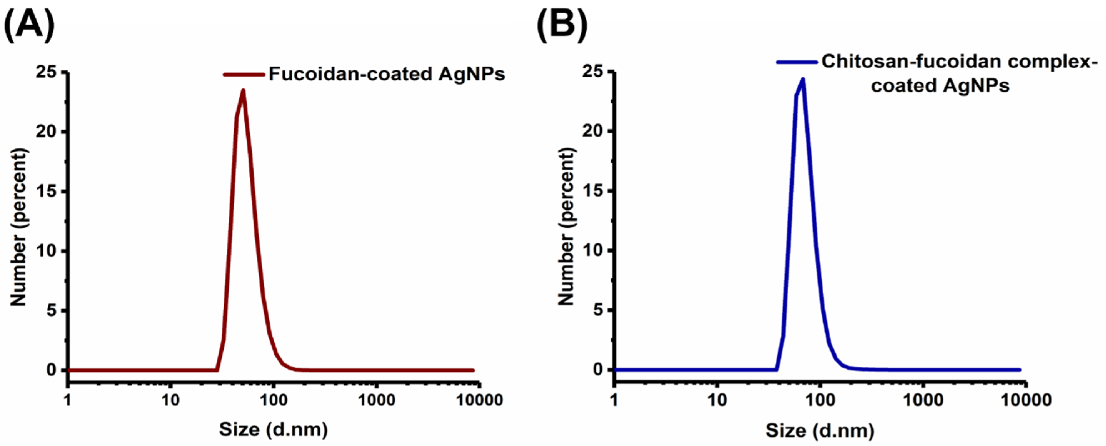 Molecules 23 01429 g003 Molecules 23 01429 g003