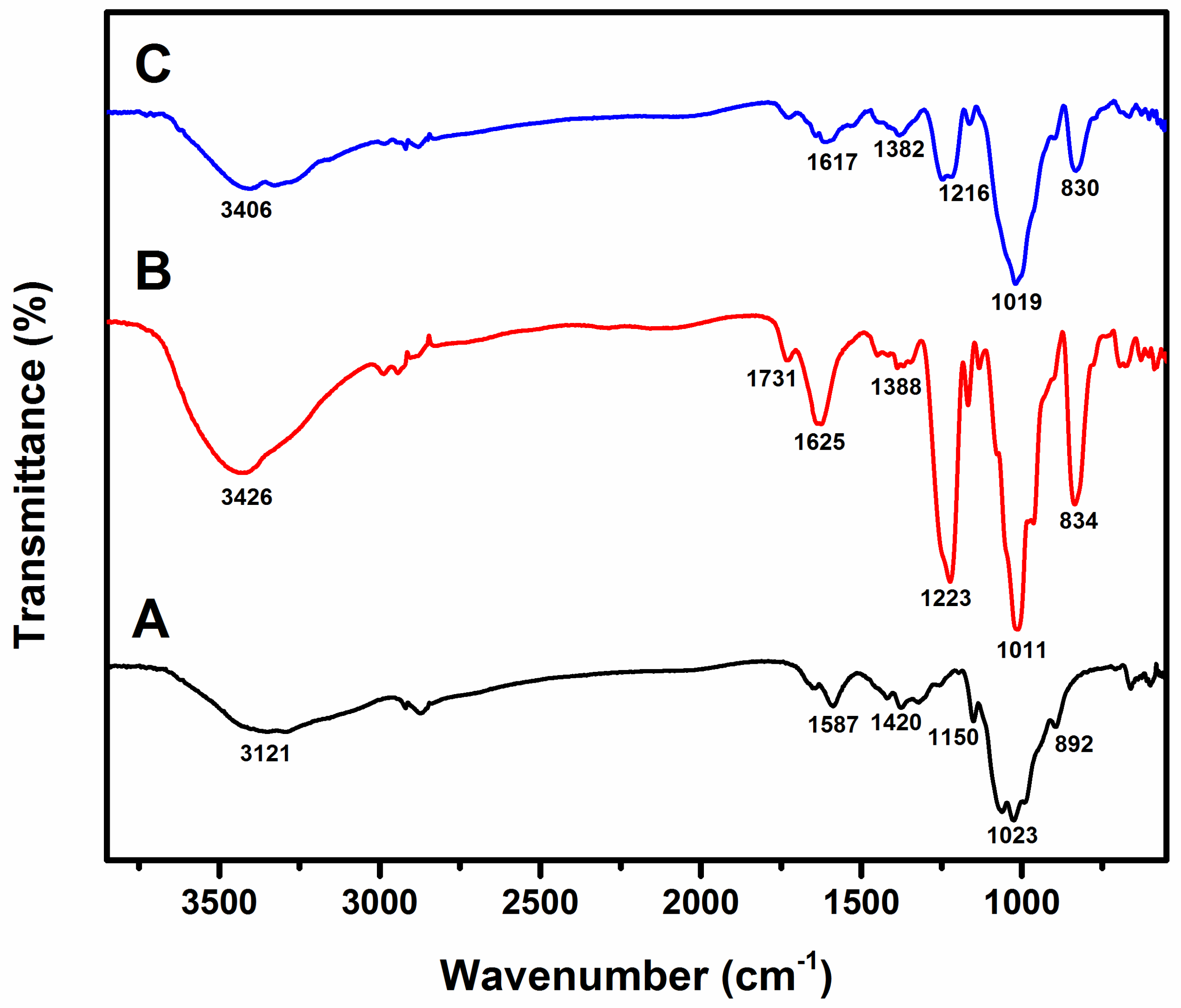 Molecules 23 01429 g004 Molecules 23 01429 g004