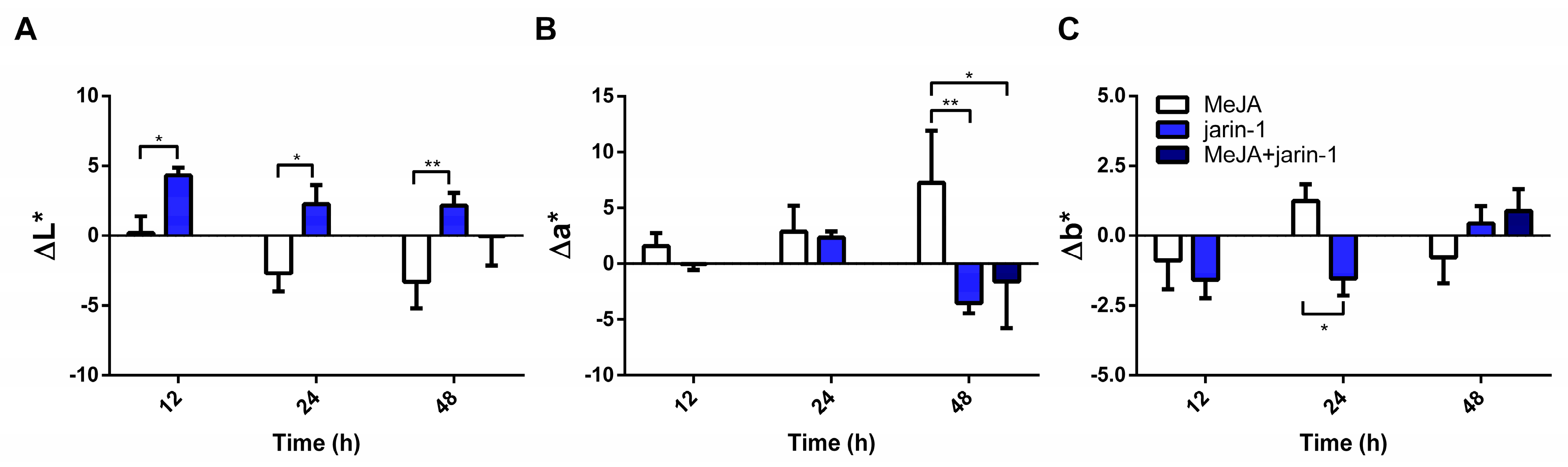 Molecules 23 01433 g002