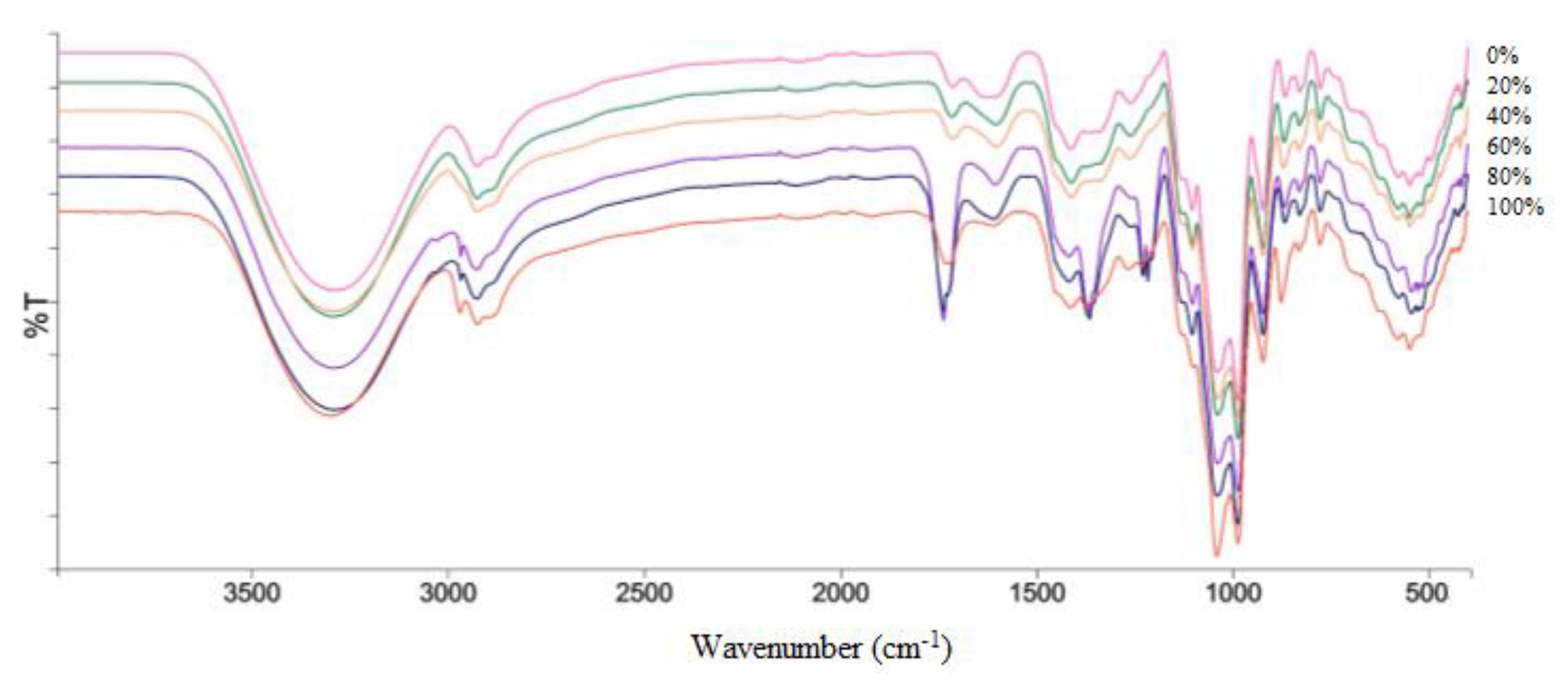 Molecules 23 01434 g001