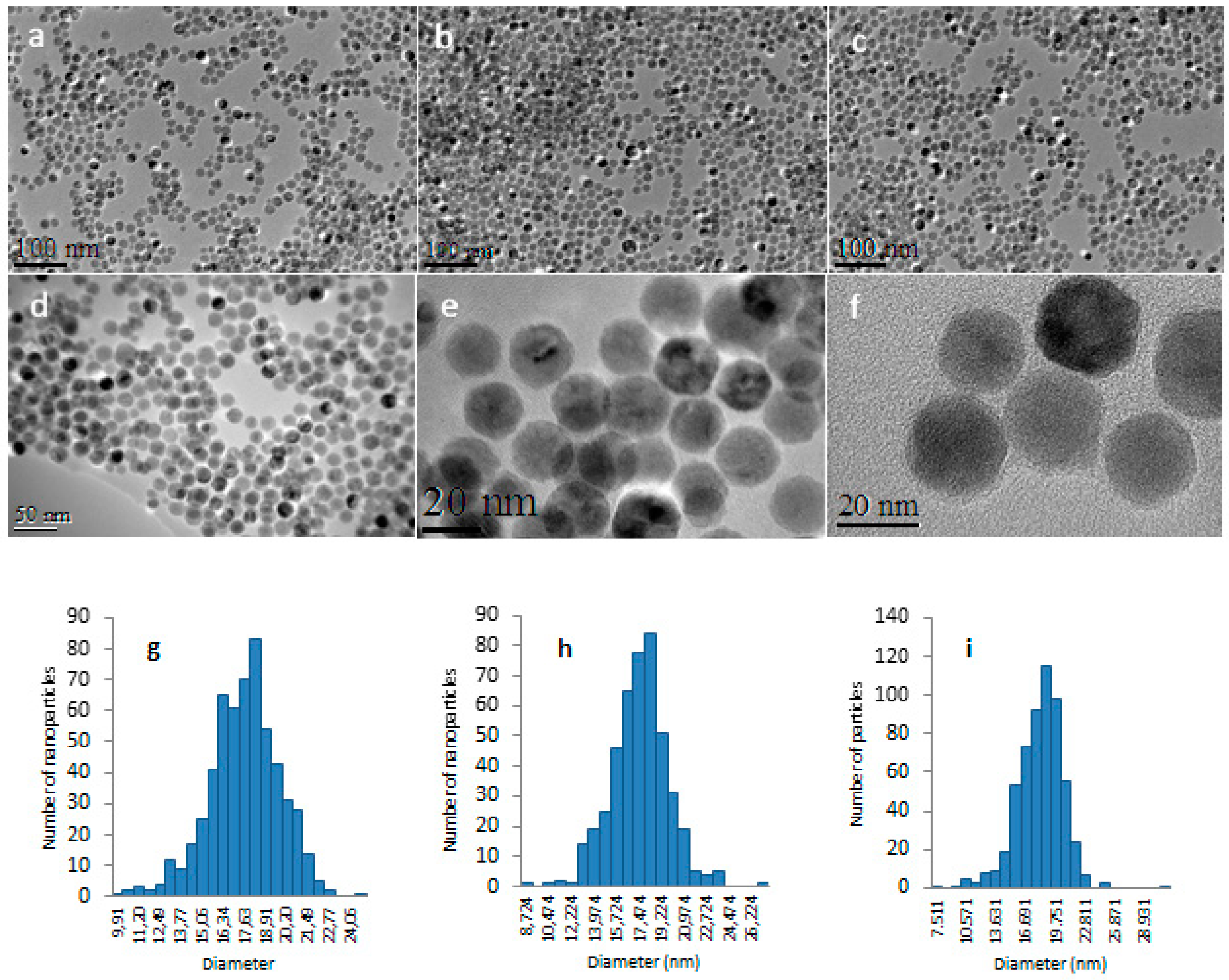 Molecules 23 01441 g005