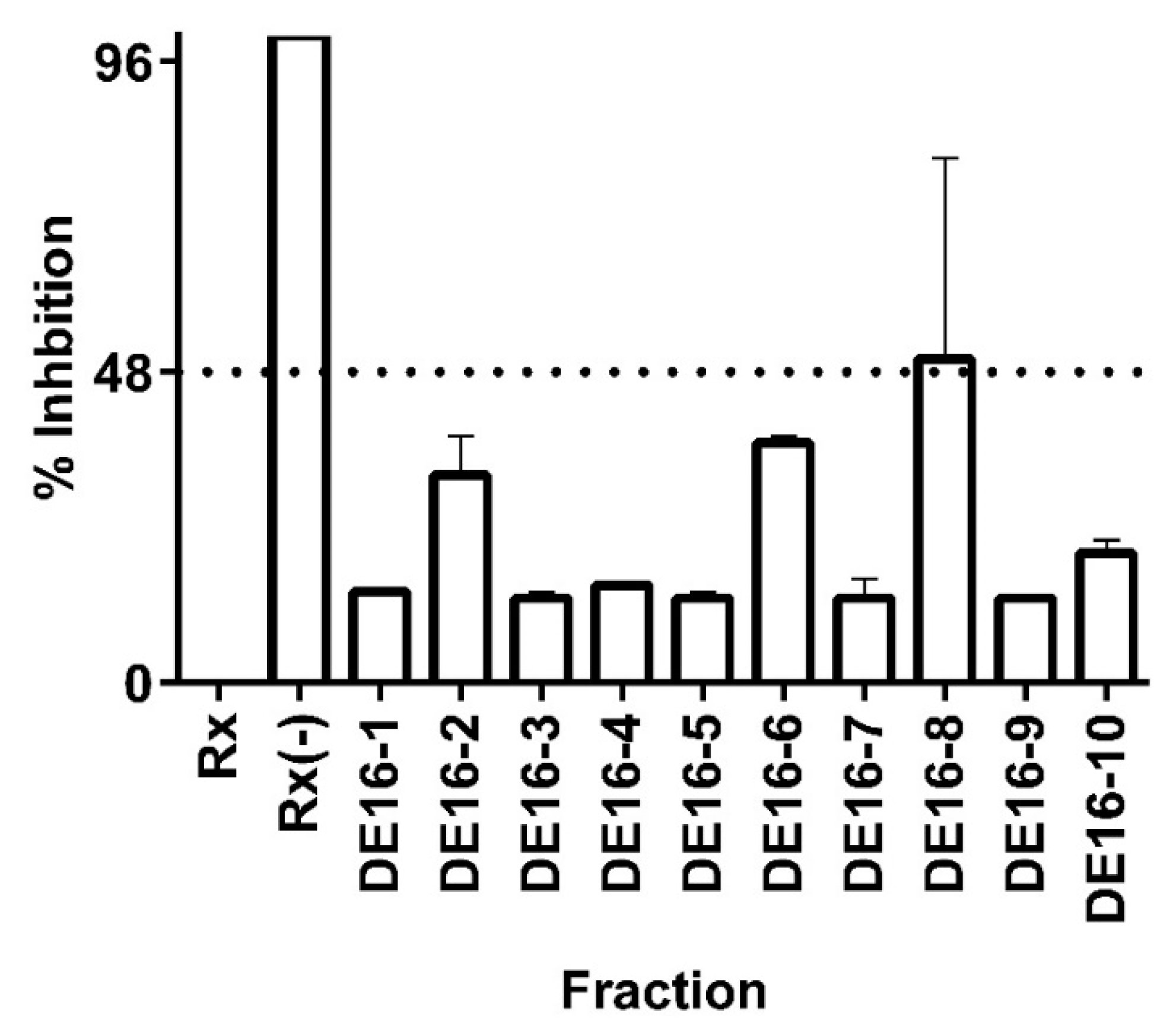 Molecules 23 01444 g003