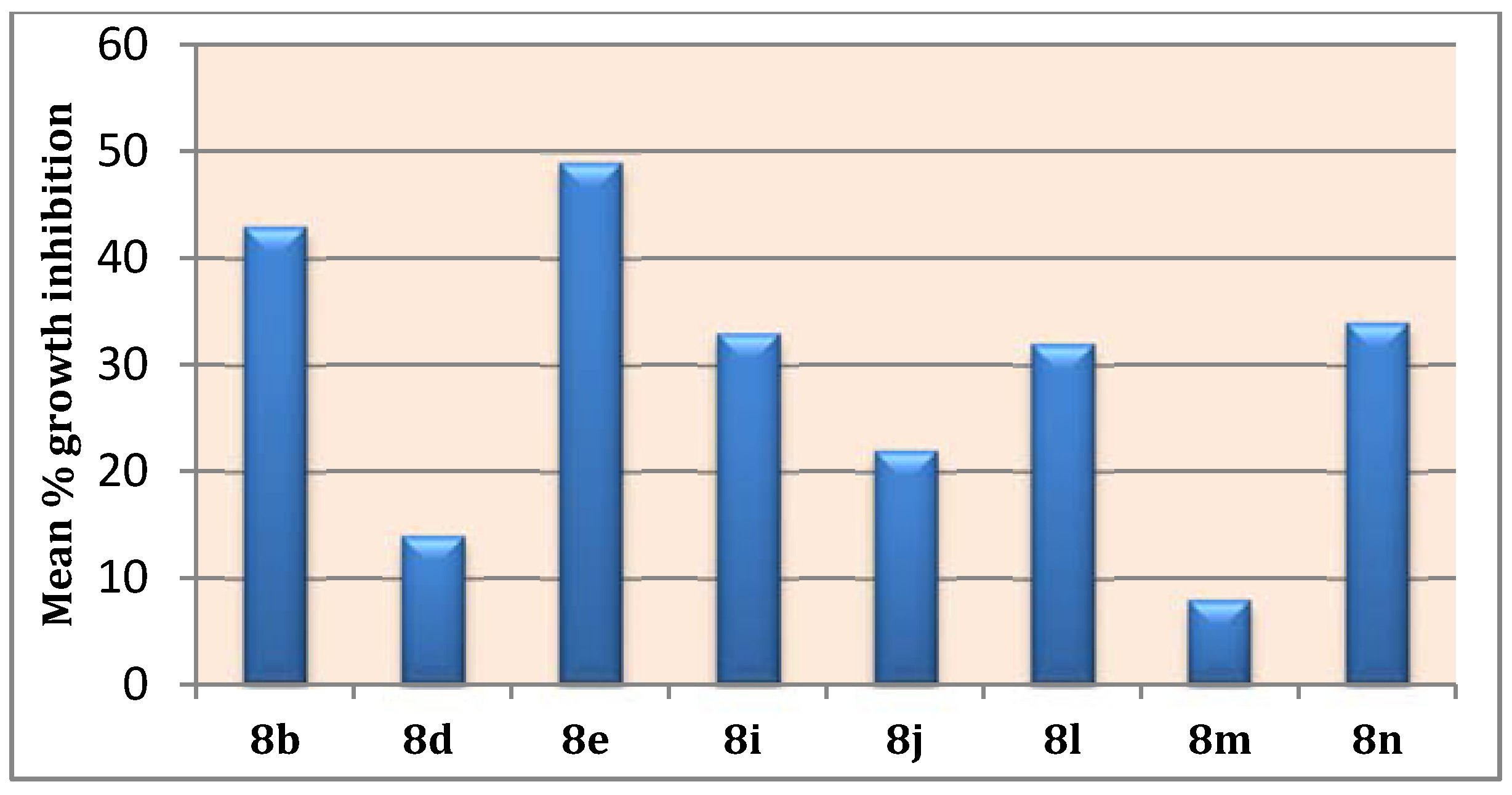 Molecules 23 01459 g003 Molecules 23 01459 g003