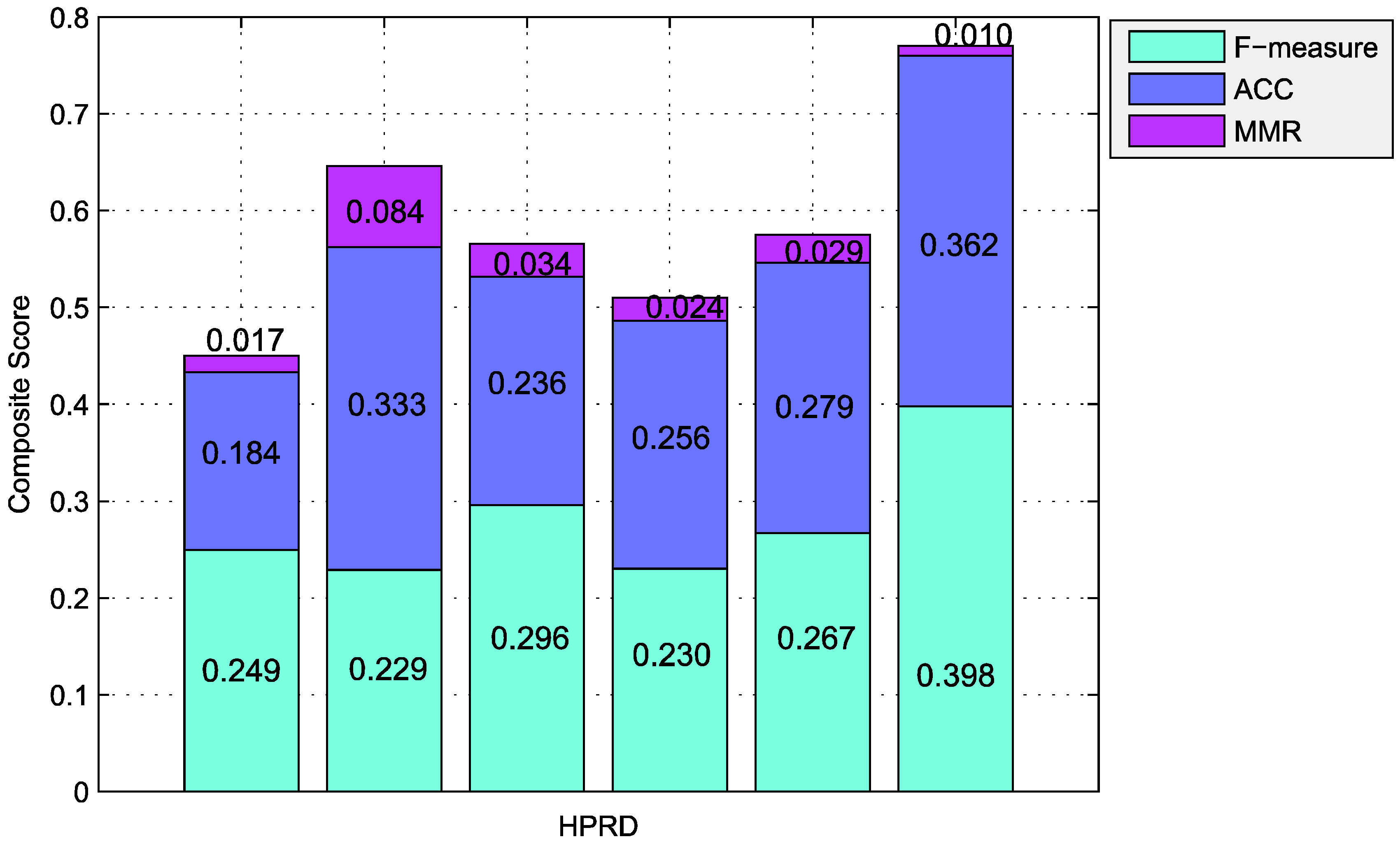 Molecules 23 01460 g002