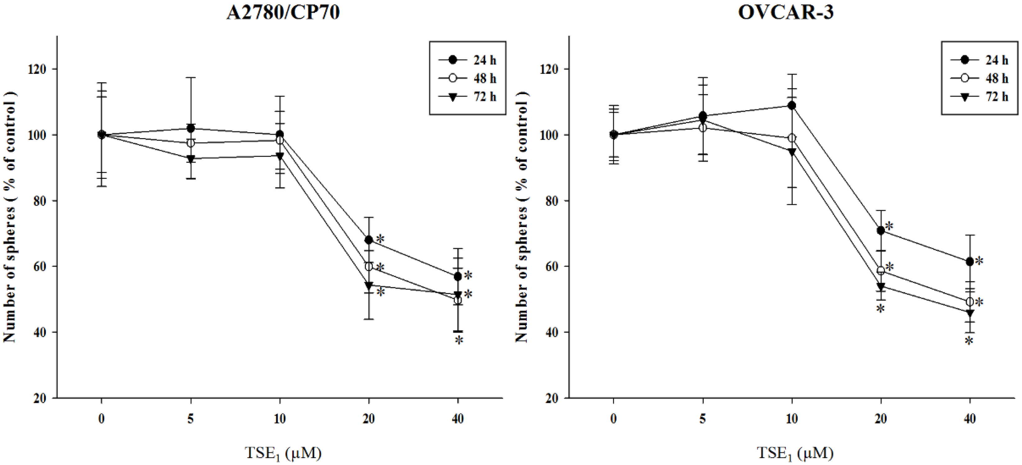 Molecules 23 01469 g006 Molecules 23 01469 g006