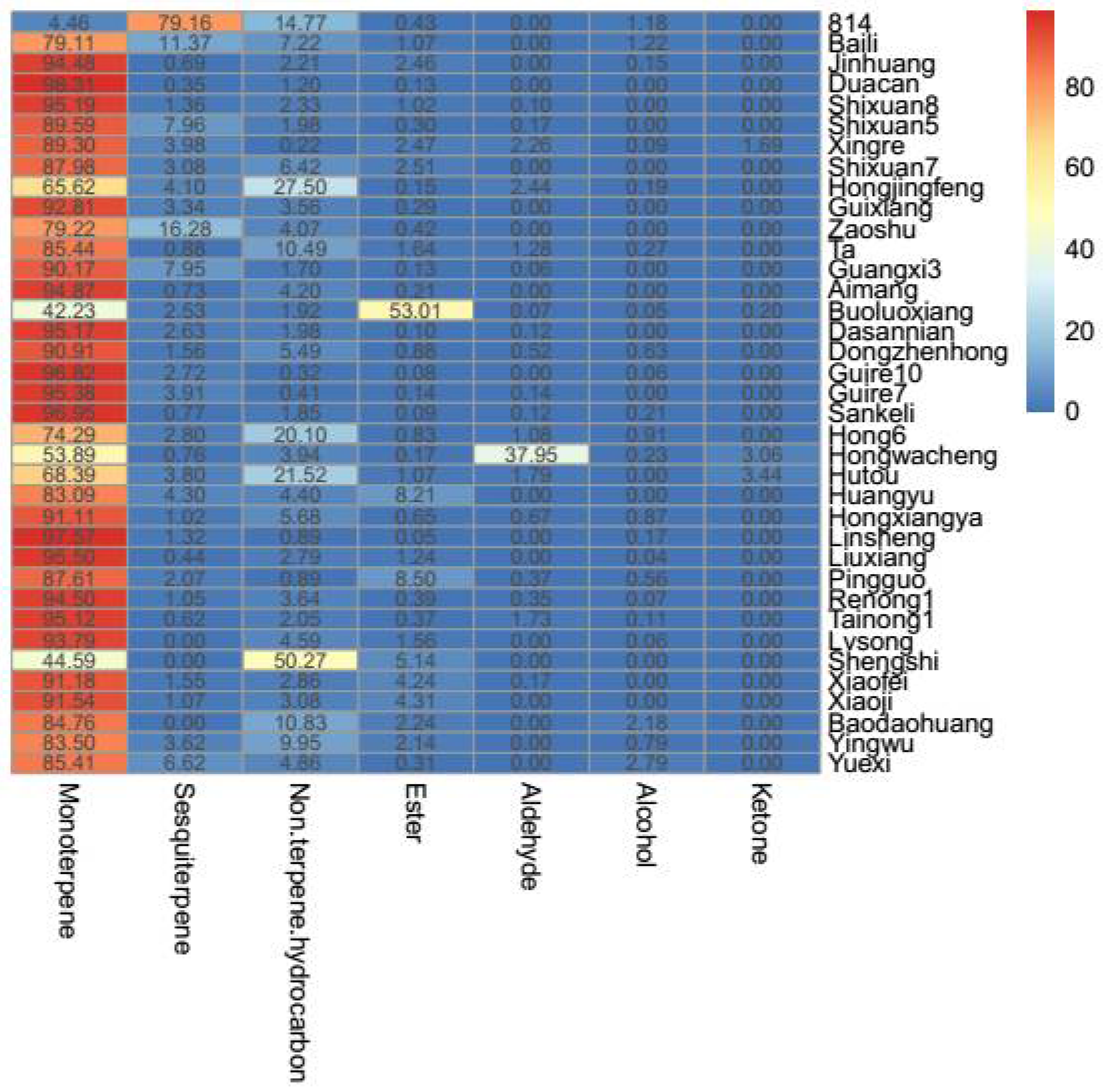 Molecules 23 01480 g002