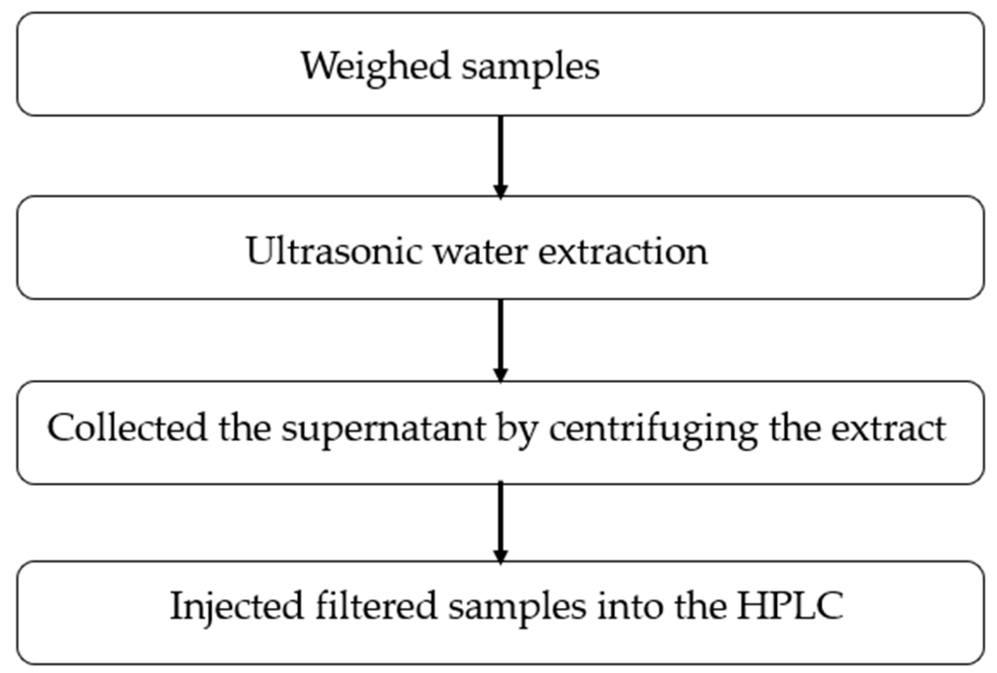 Molecules 23 01484 g001