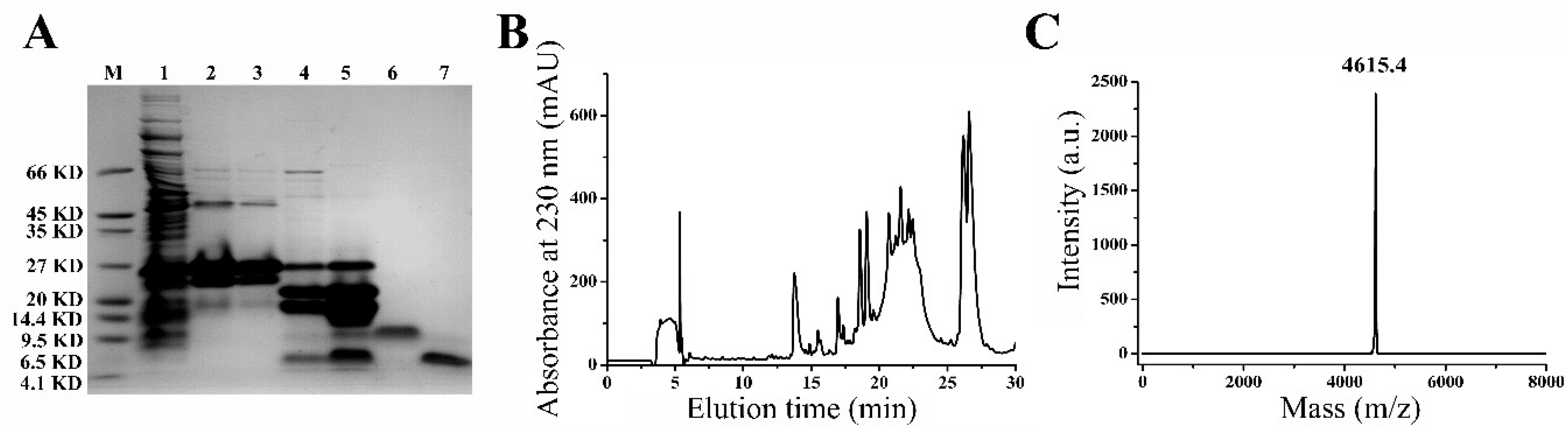 Molecules 23 01489 g002 Molecules 23 01489 g002