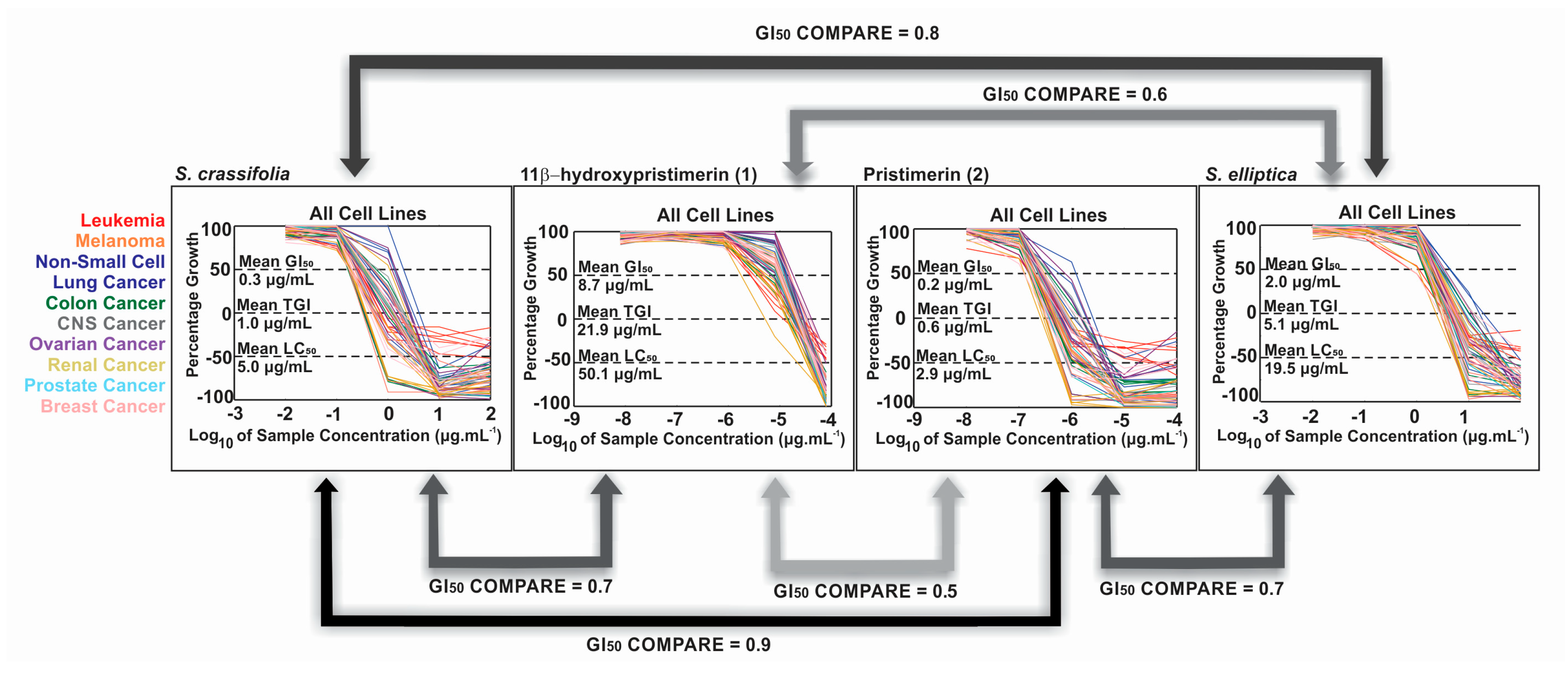Molecules 23 01494 g004