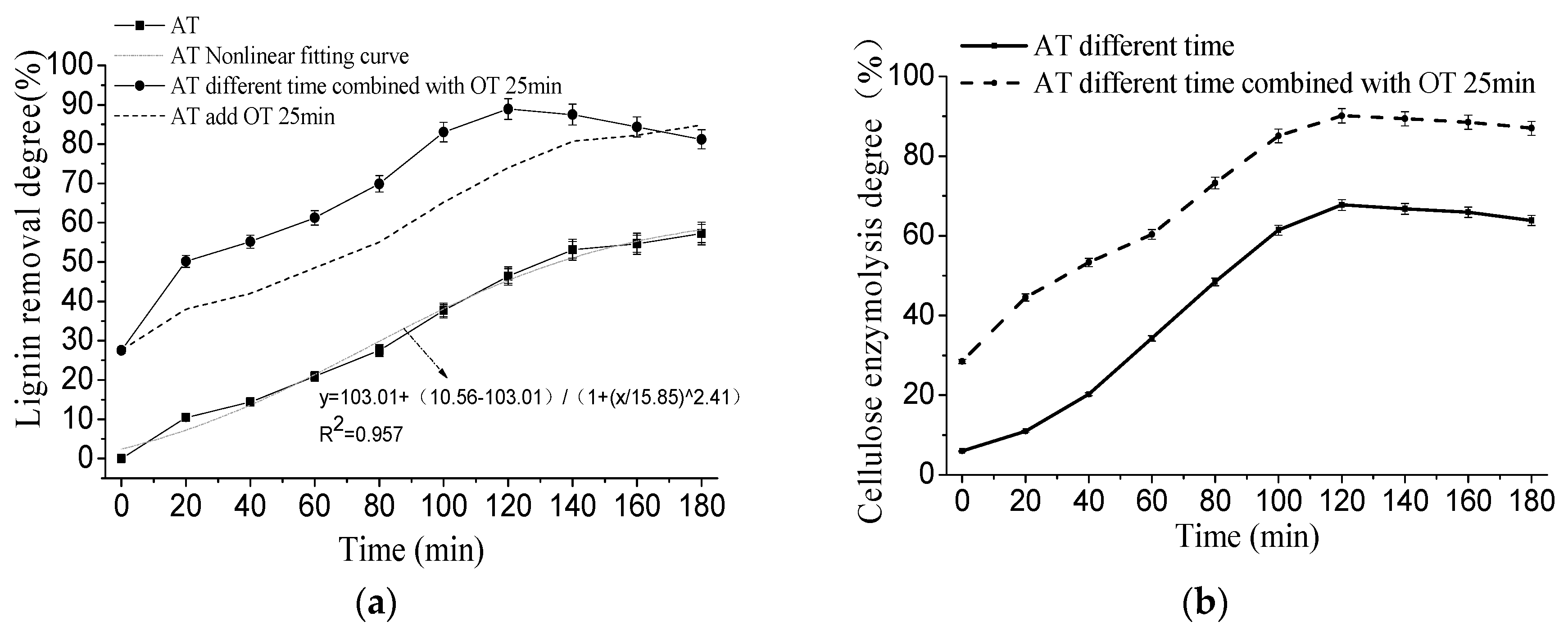 Molecules 23 01495 g001