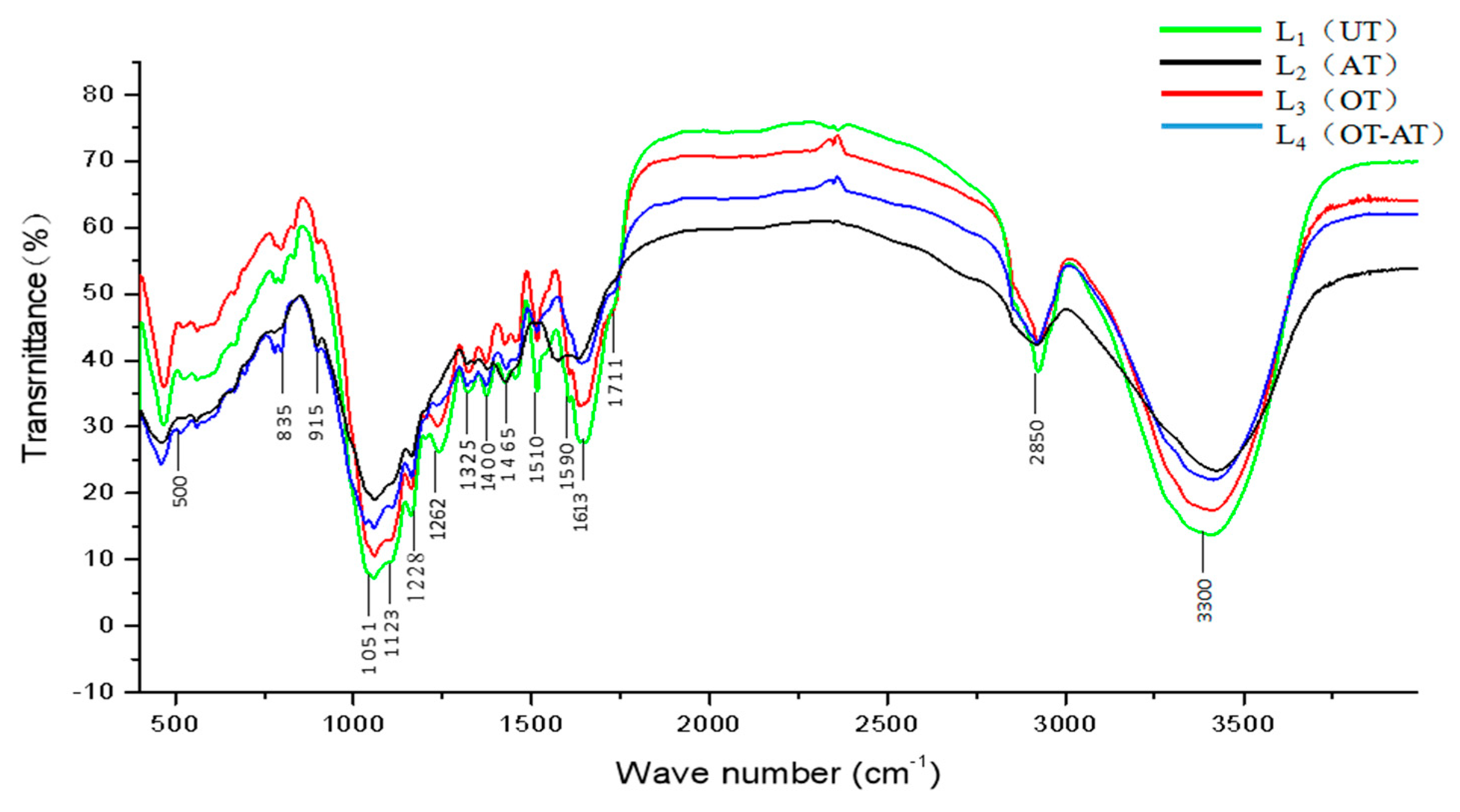Molecules 23 01495 g004