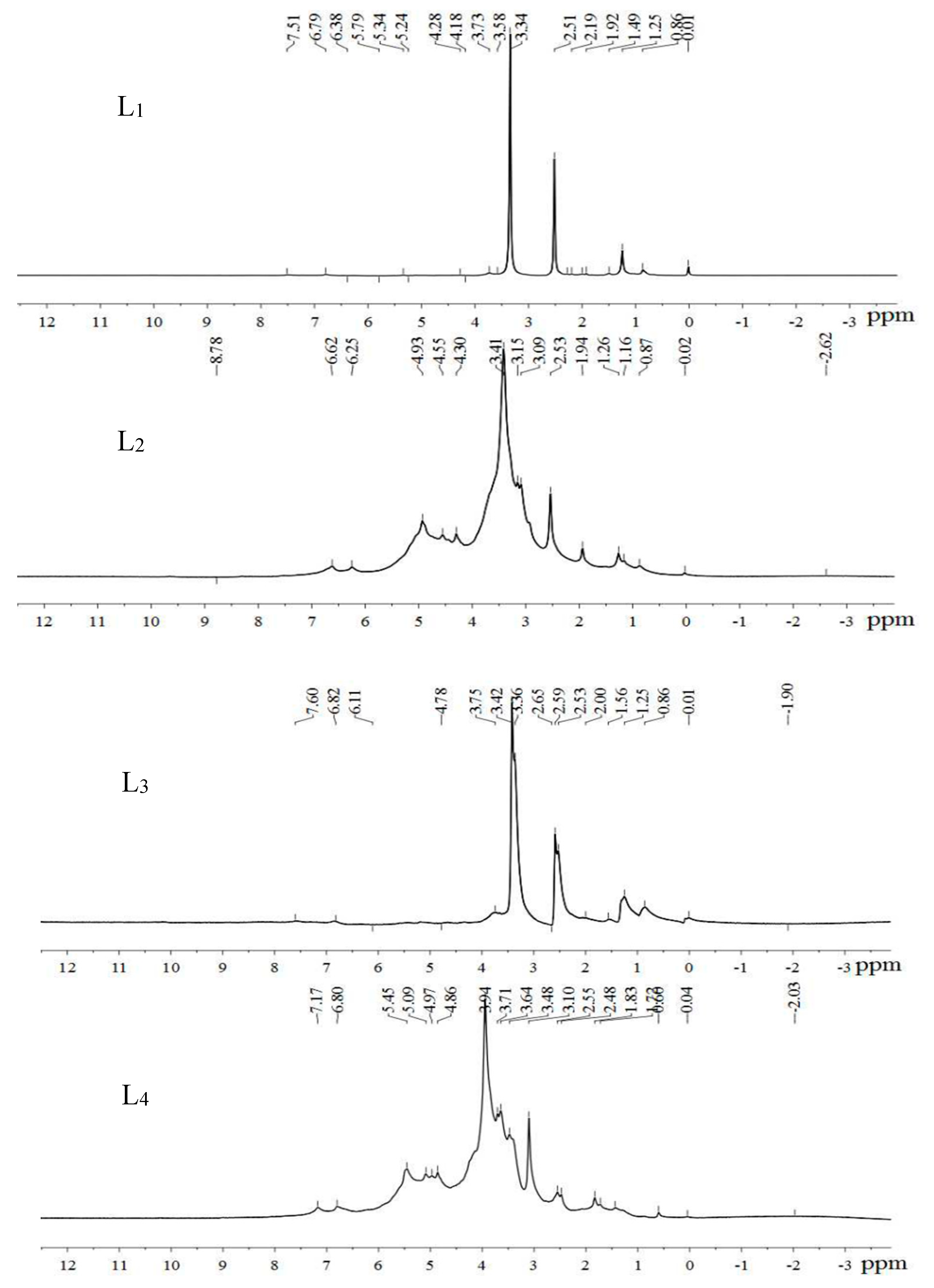 Molecules 23 01495 g005
