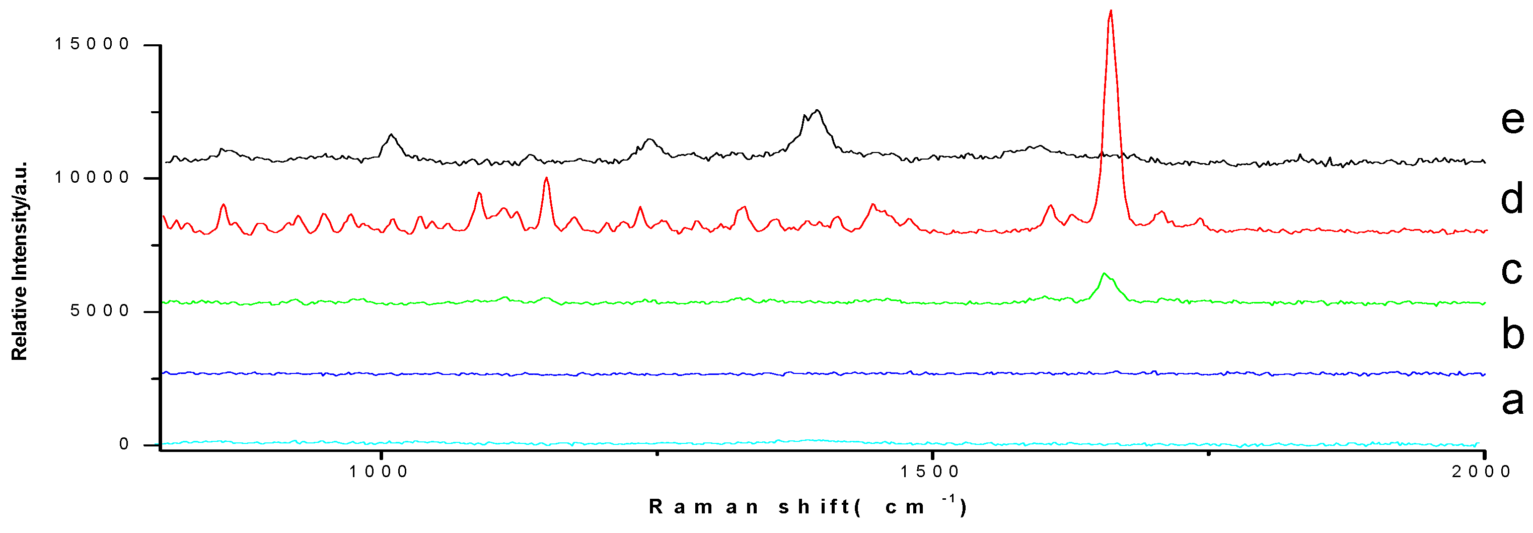 Molecules 23 01504 g003